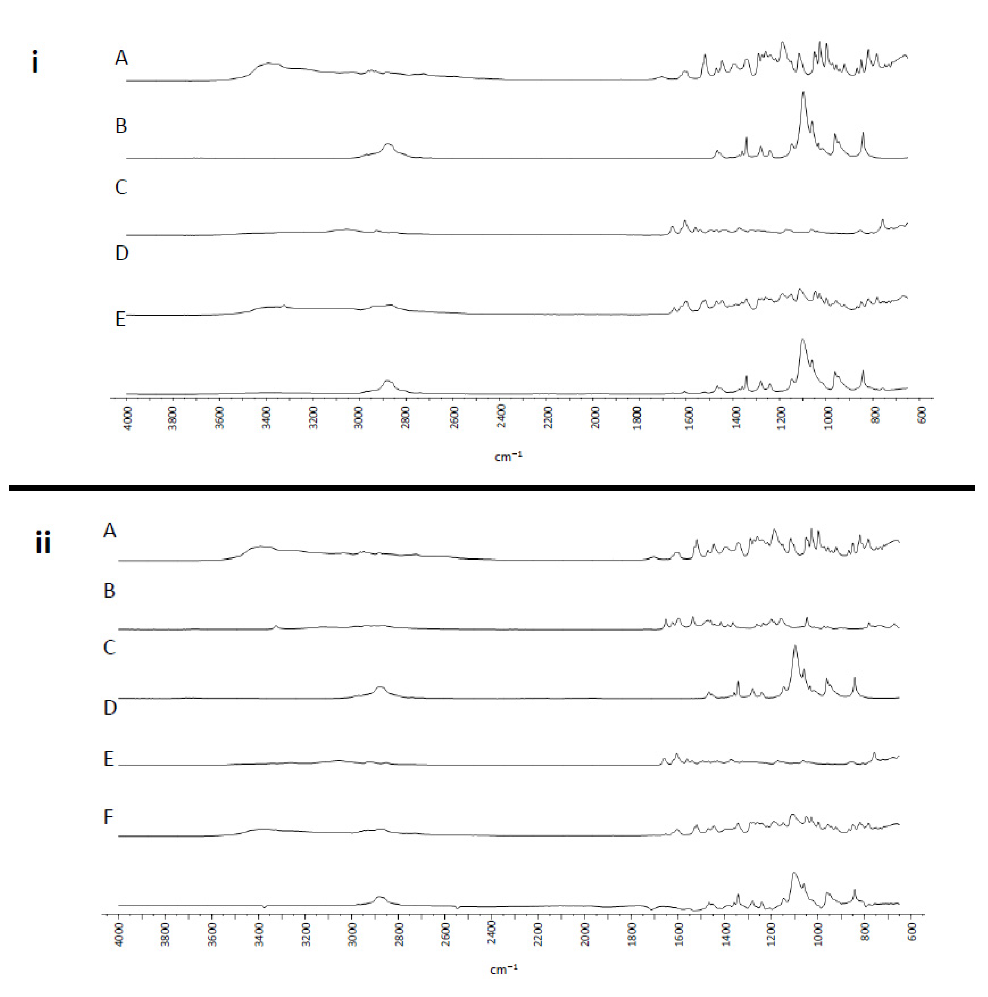 Antioxidants 10 00887 g002