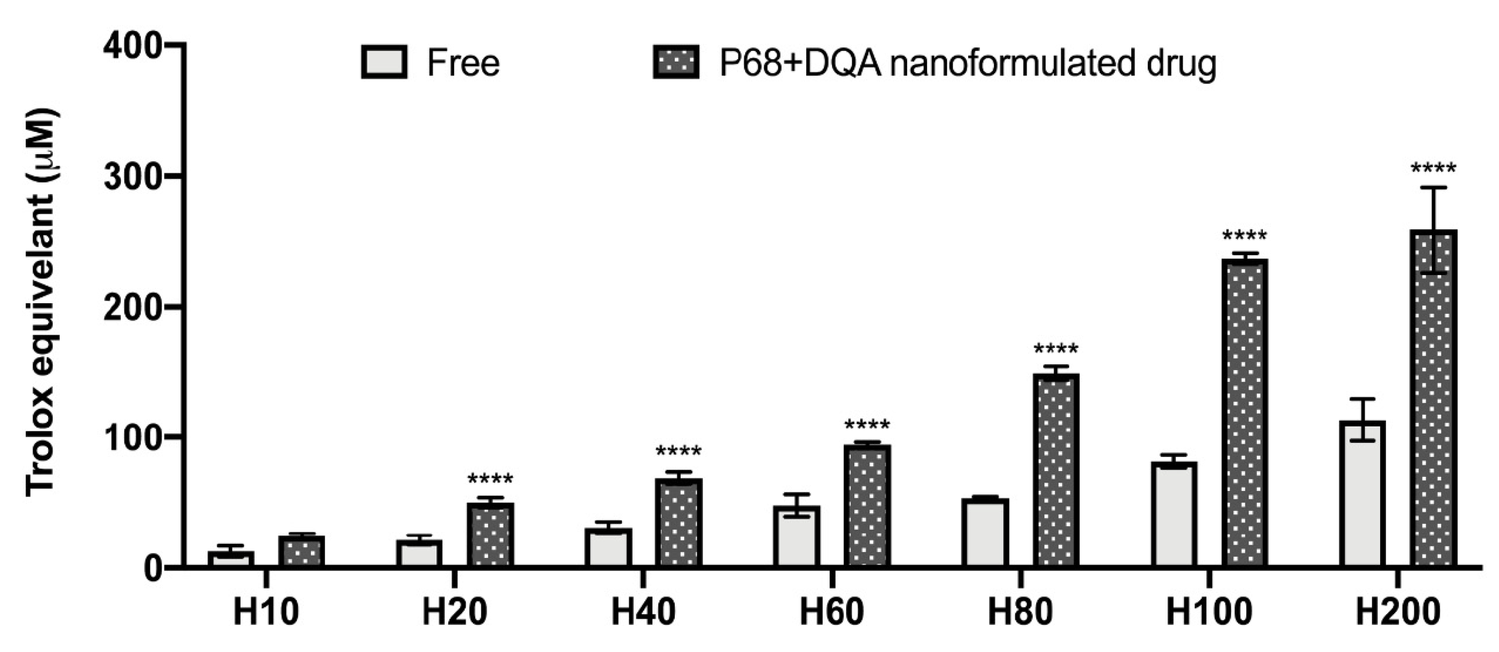 Antioxidants 10 00887 g003
