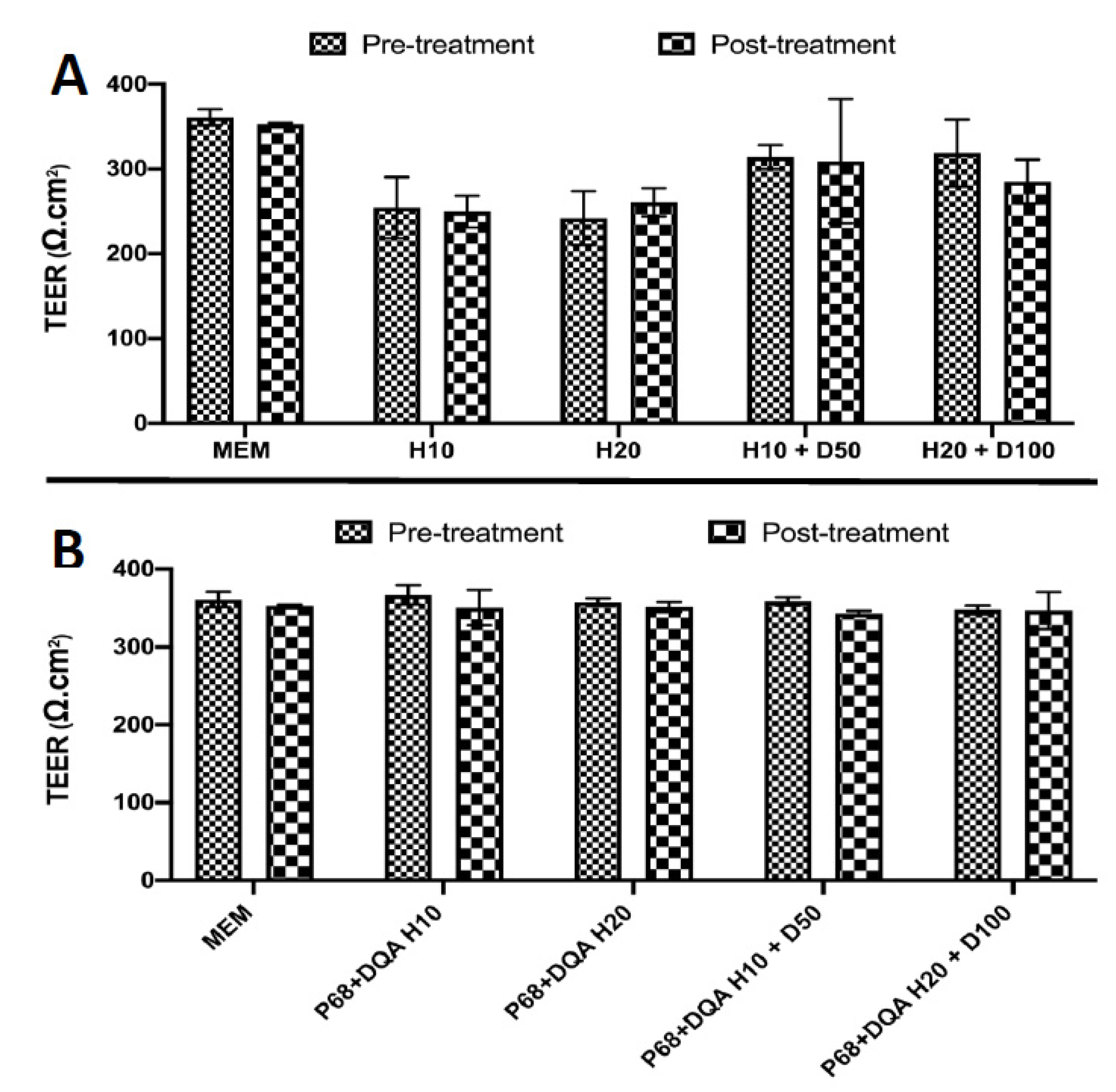 Antioxidants 10 00887 g005