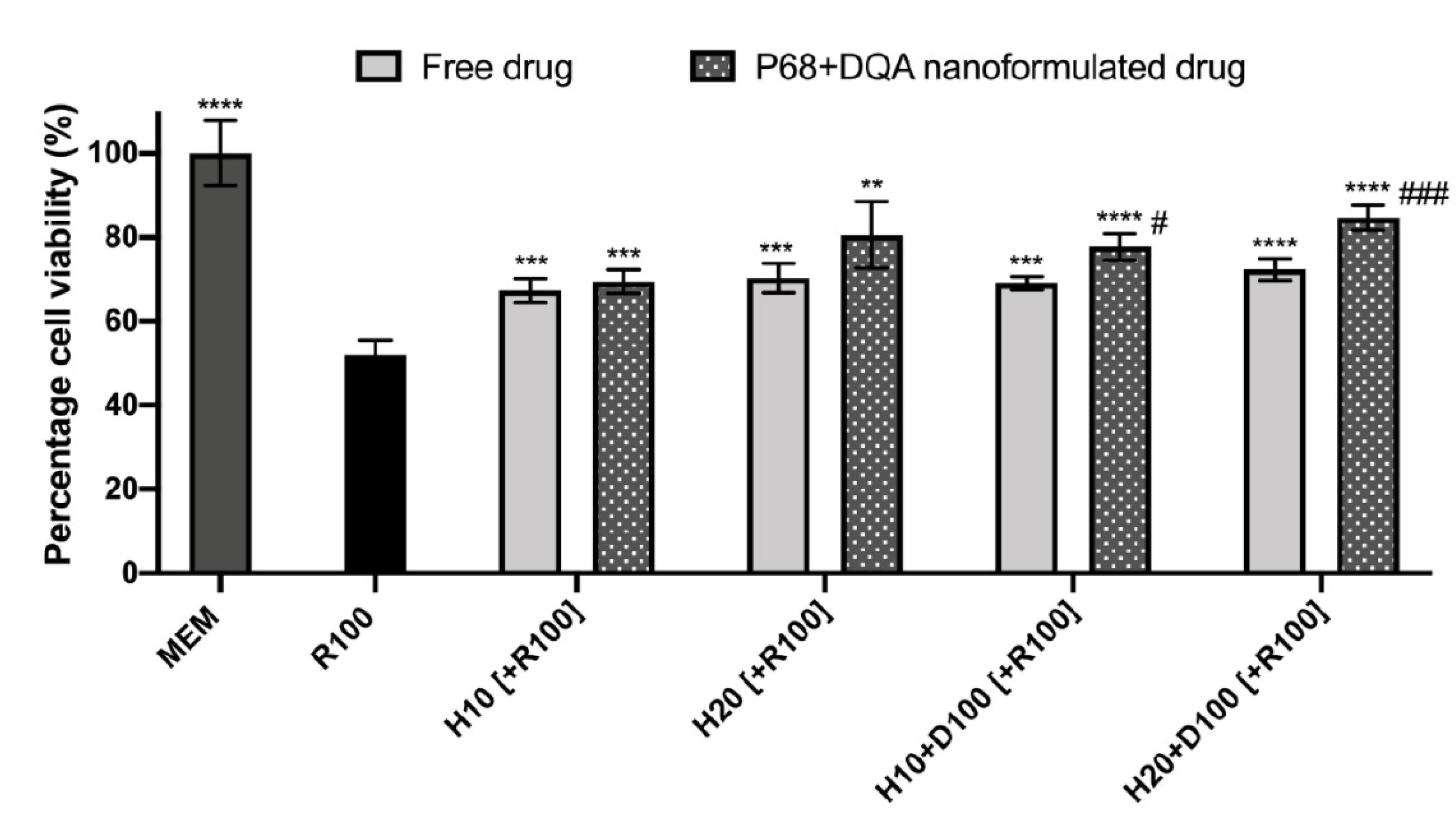 Antioxidants 10 00887 g007