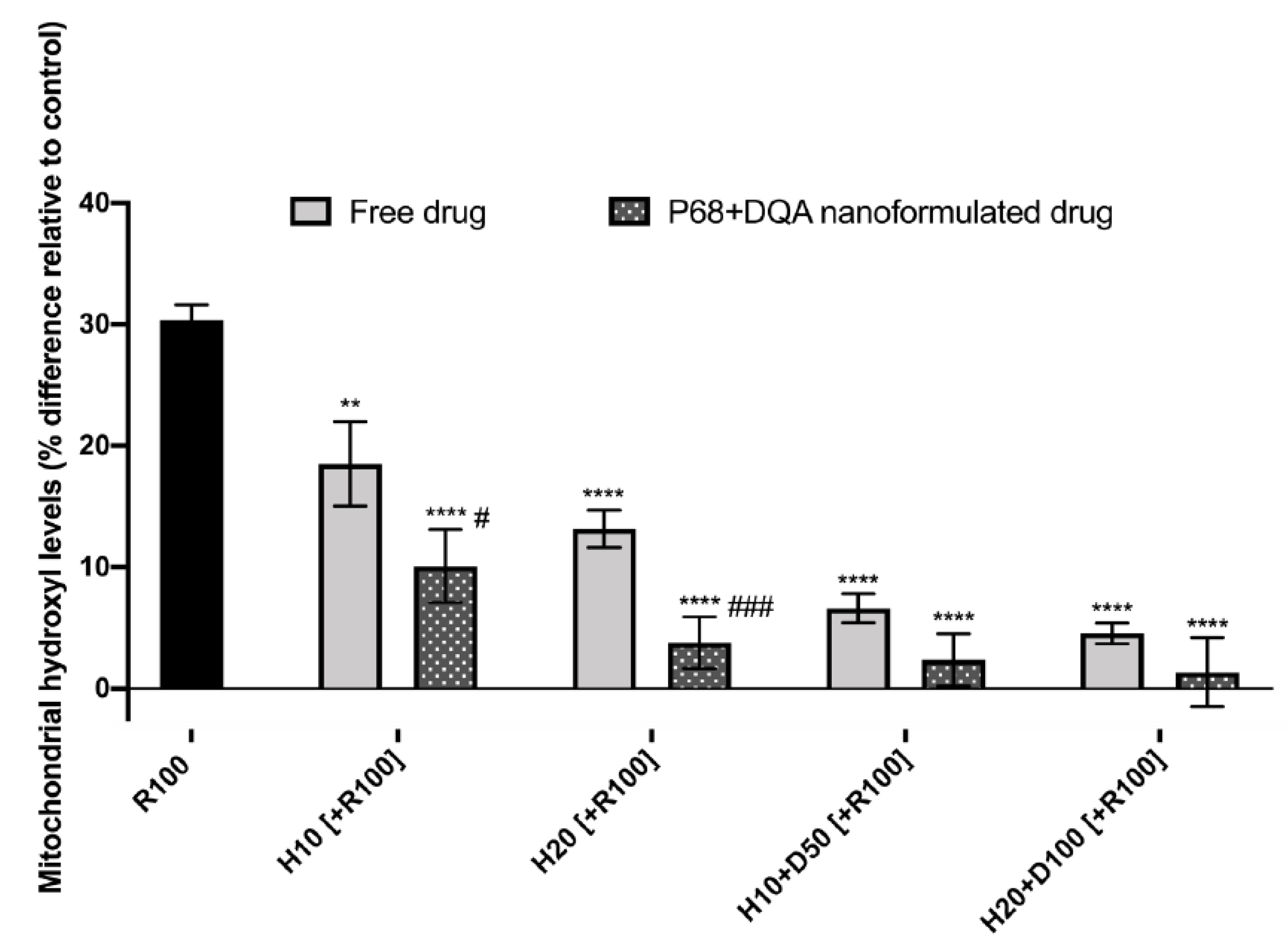Antioxidants 10 00887 g008