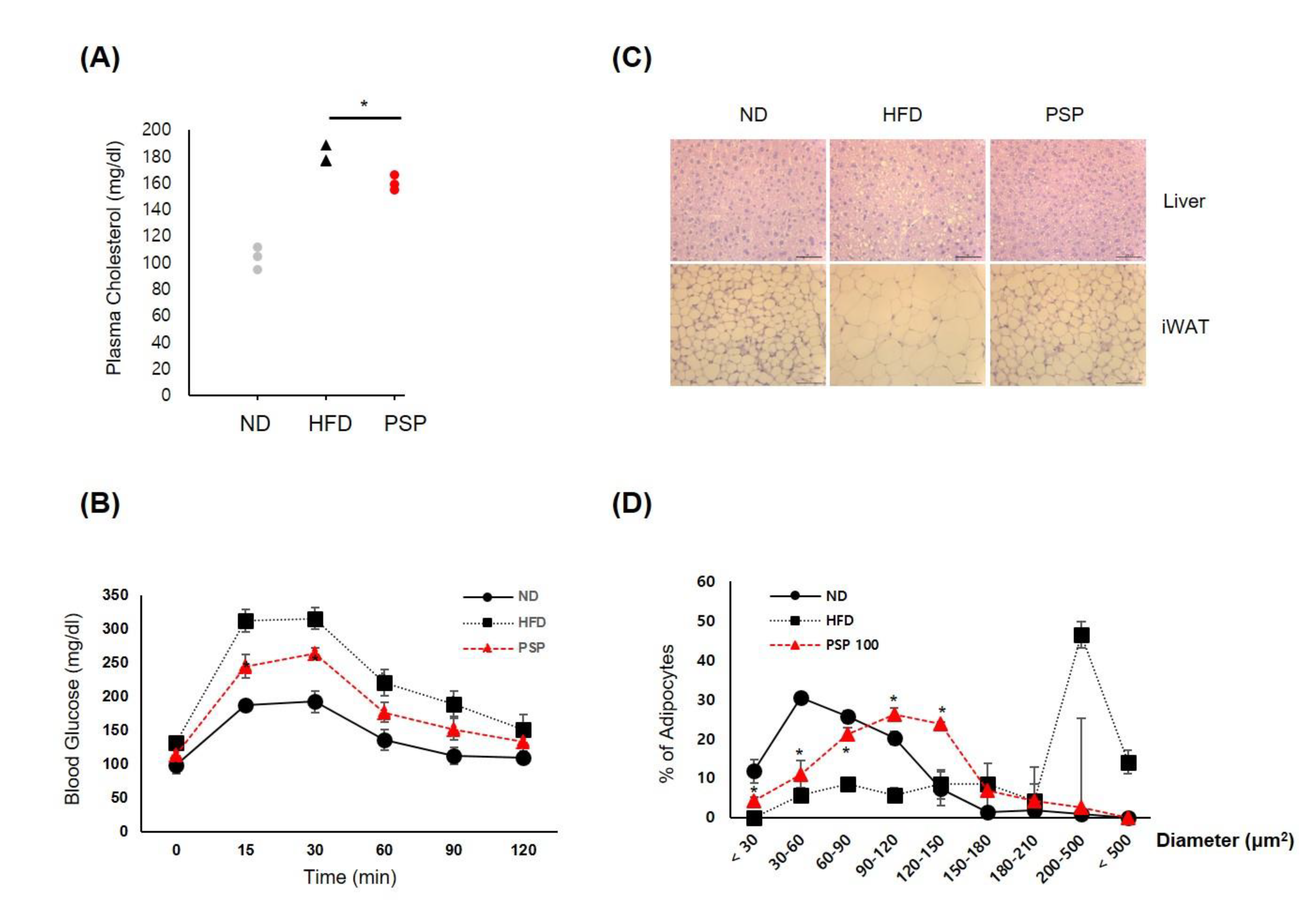 Antioxidants 10 00888 g002 Antioxidants 10 00888 g002