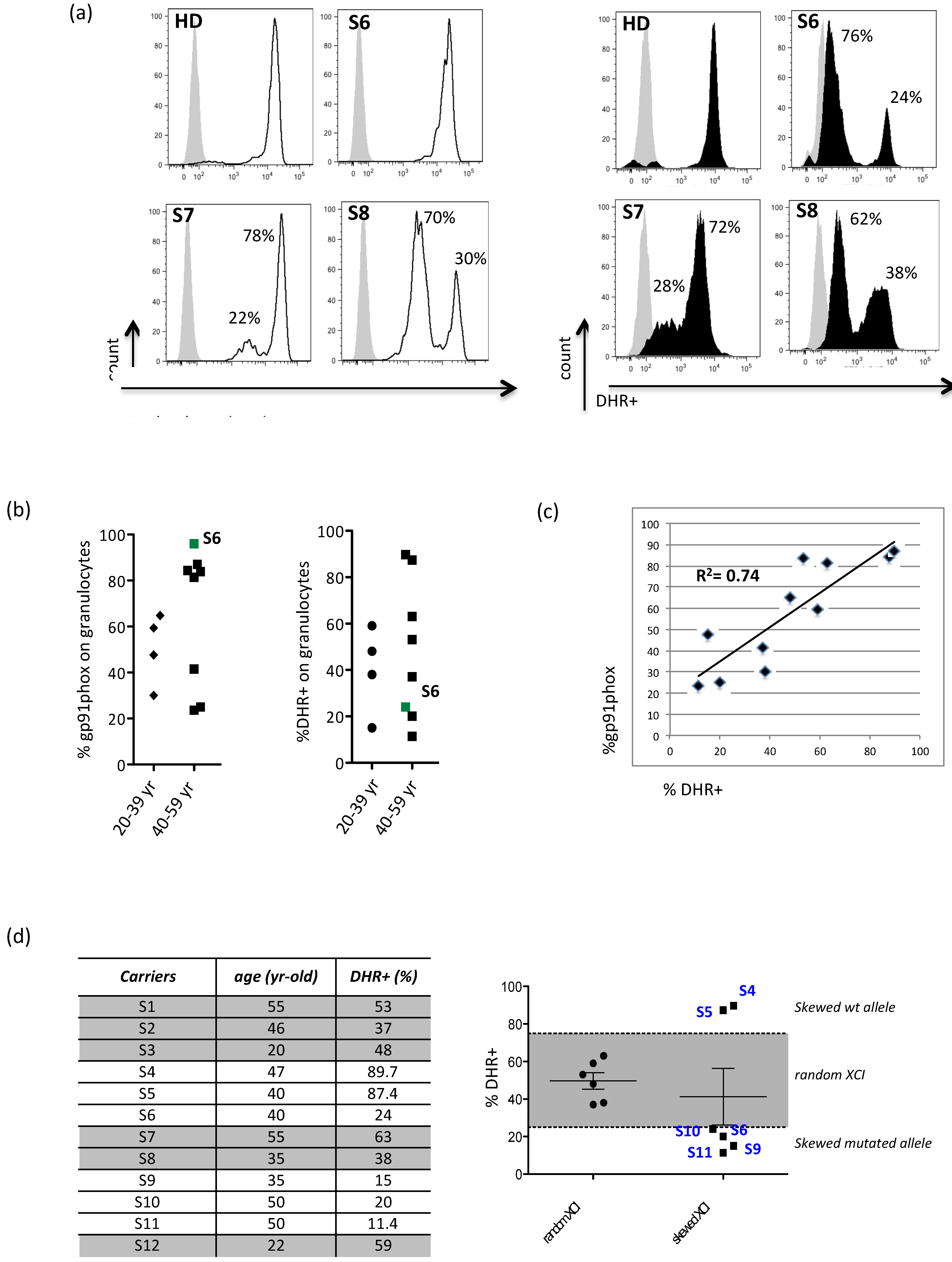 Antioxidants 10 00891 g001