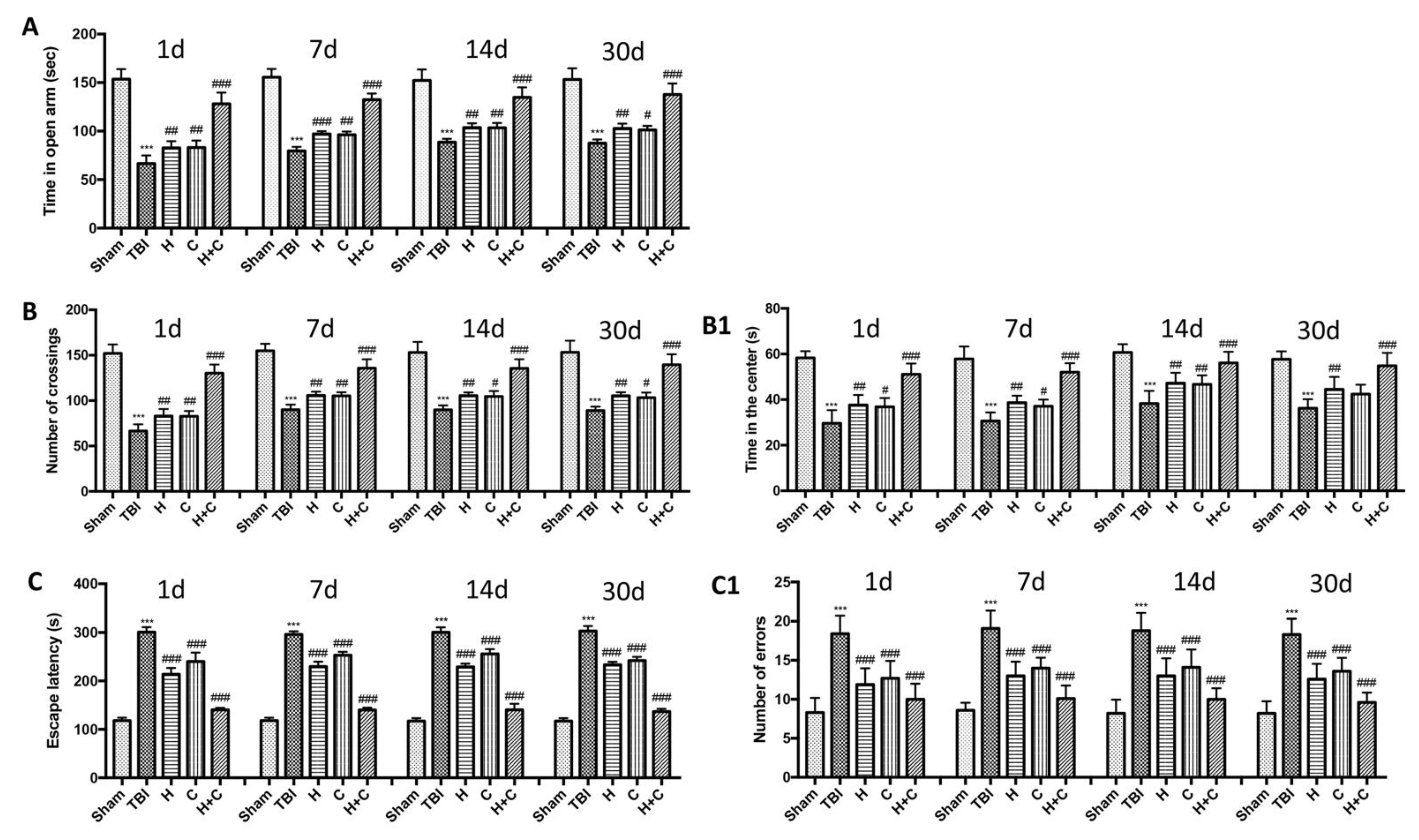 Antioxidants 10 00898 g015