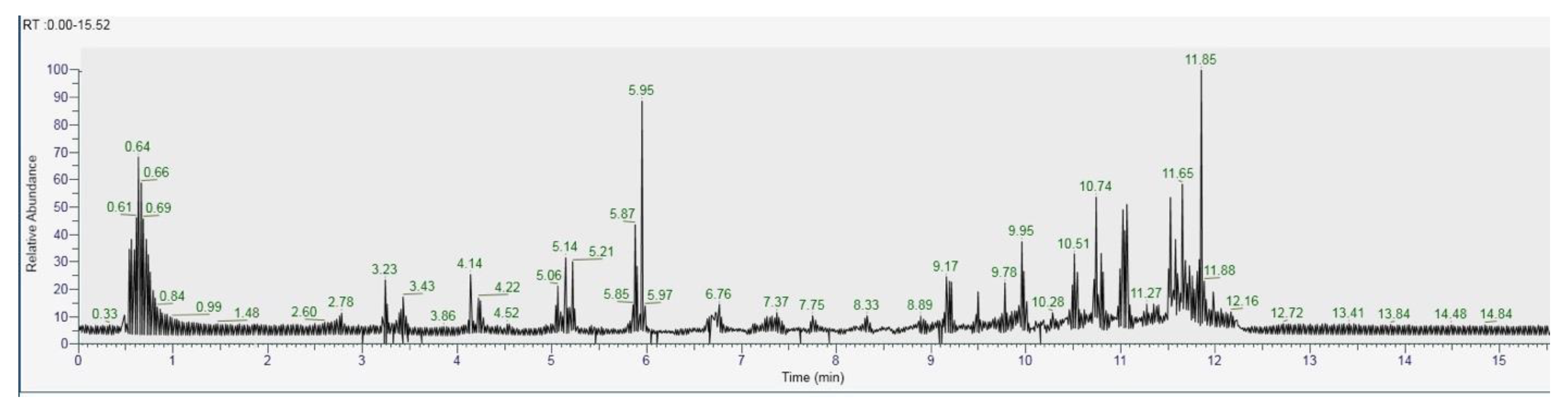 Antioxidants 10 00898 g016