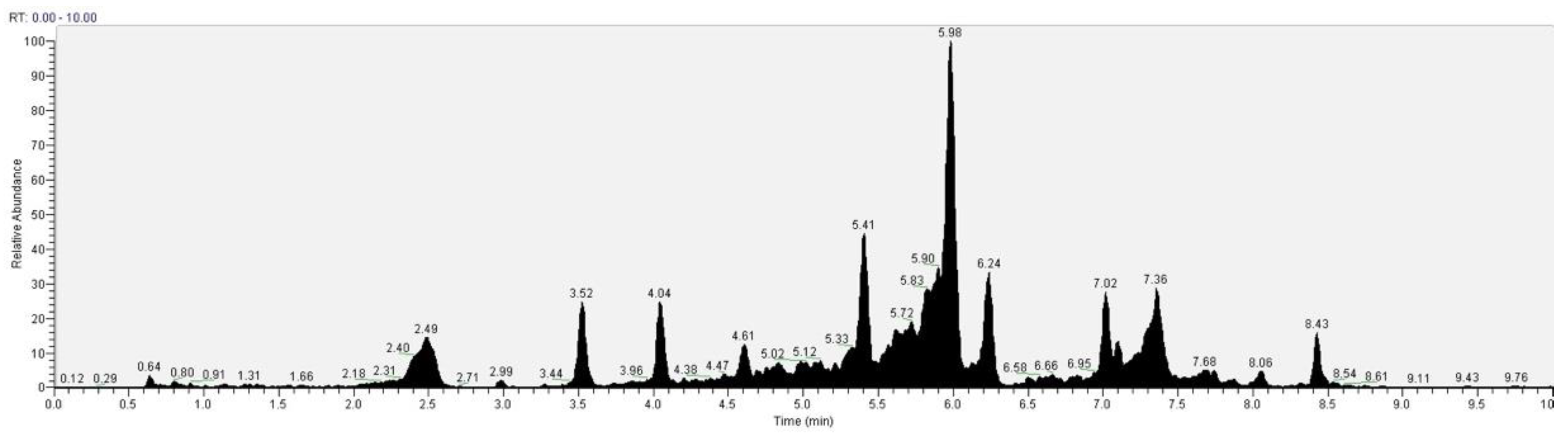 Antioxidants 10 00898 g017