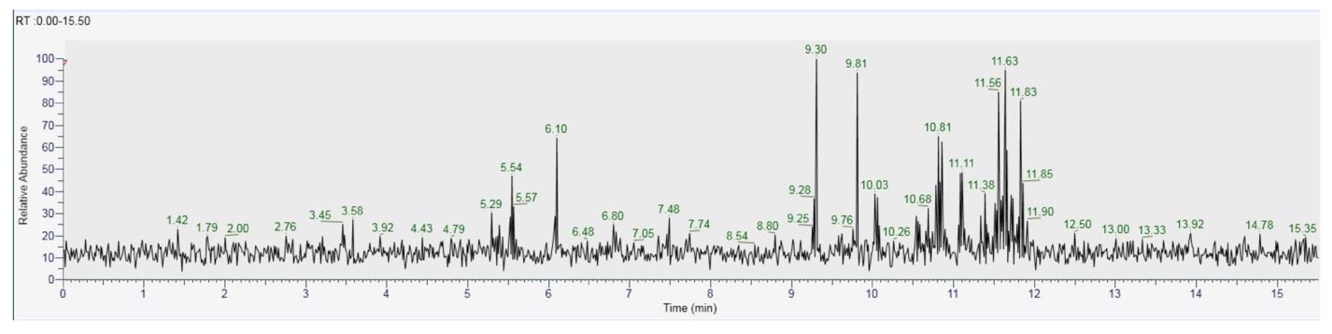 Antioxidants 10 00898 g018