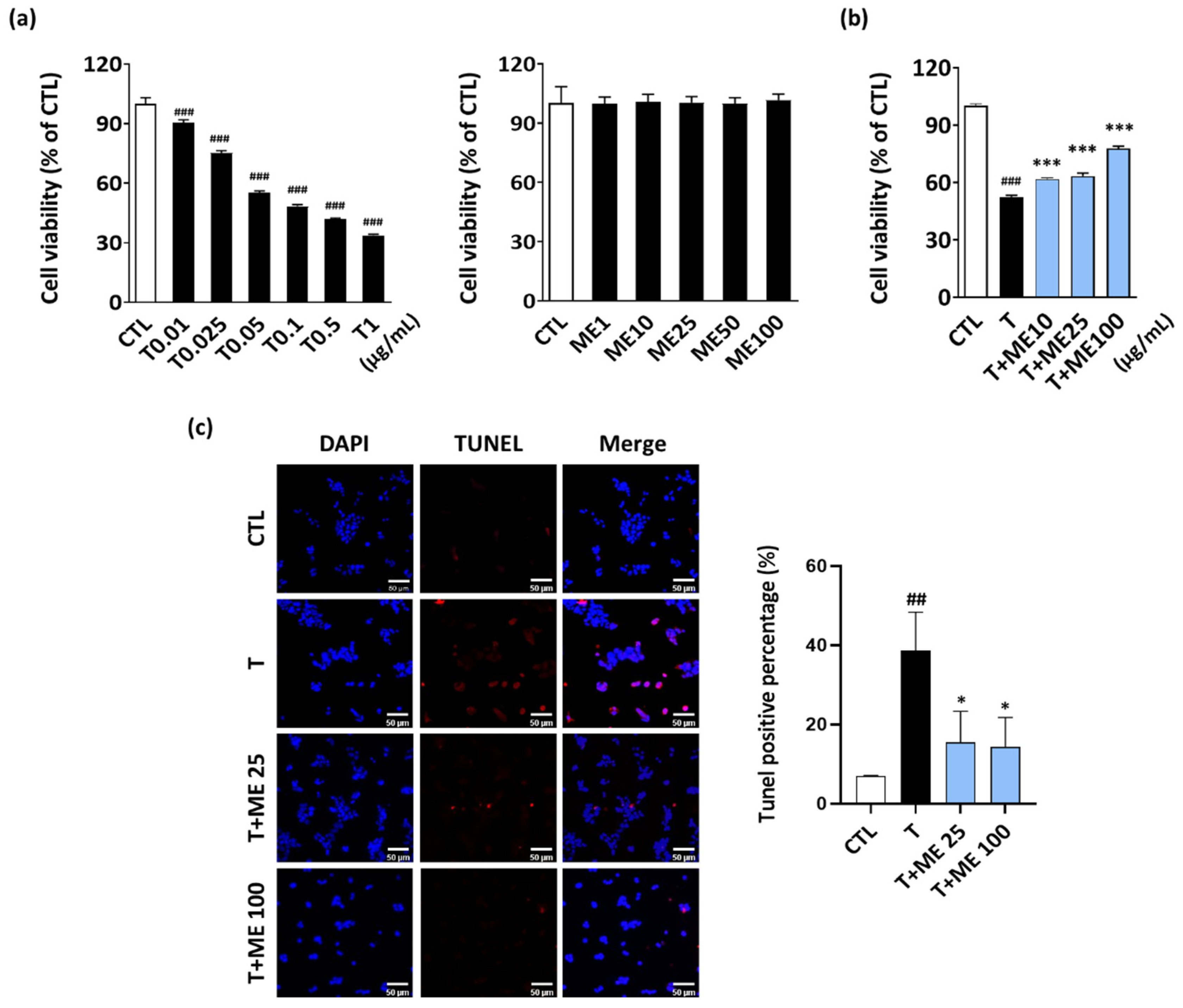 Antioxidants 10 00901 g002