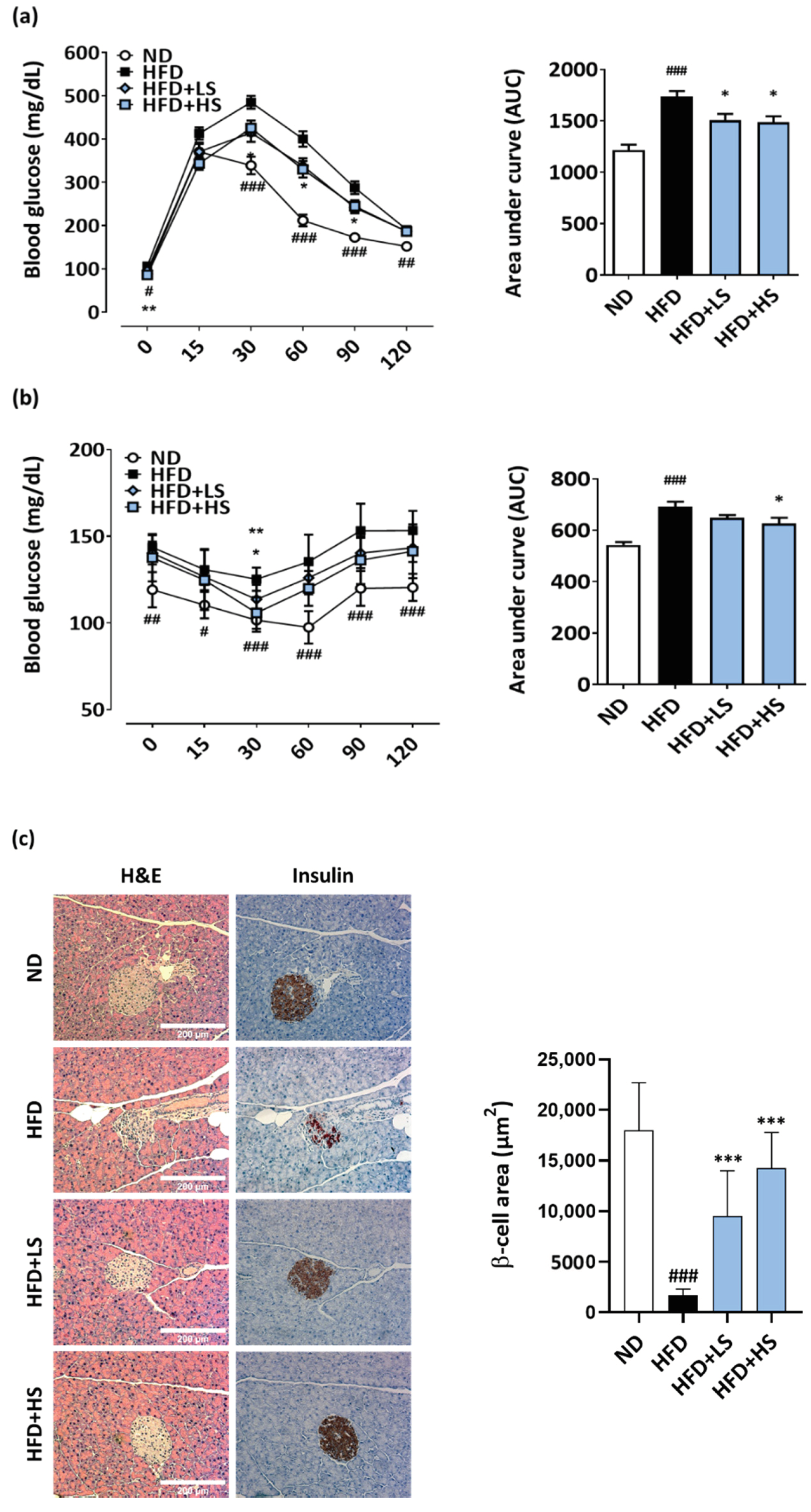 Antioxidants 10 00901 g006