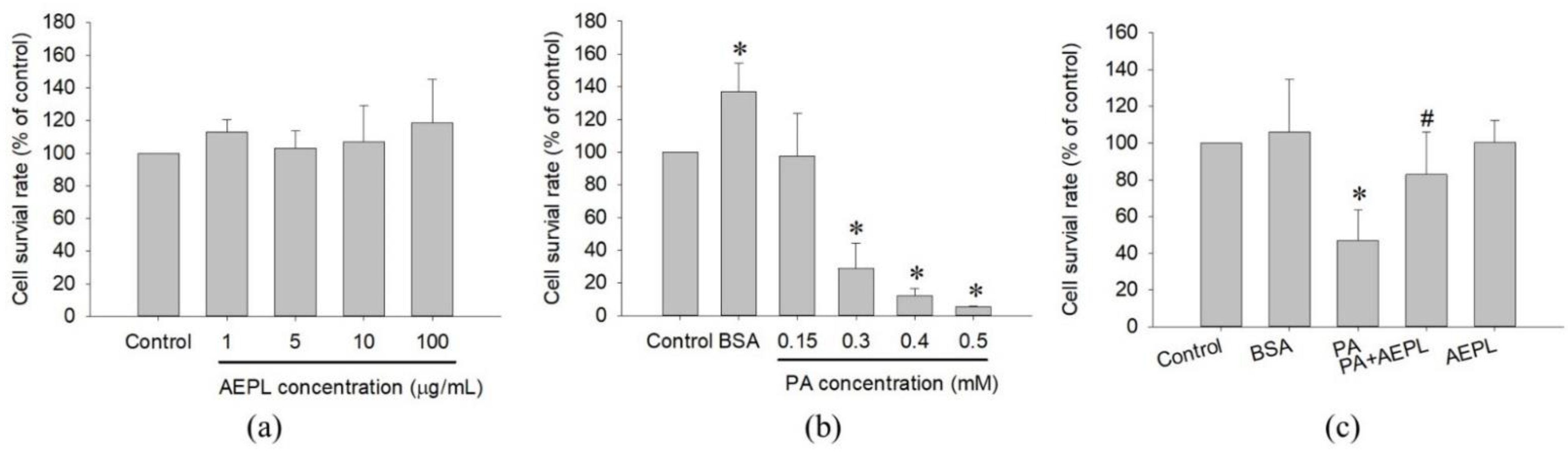 Antioxidants 10 00903 g002