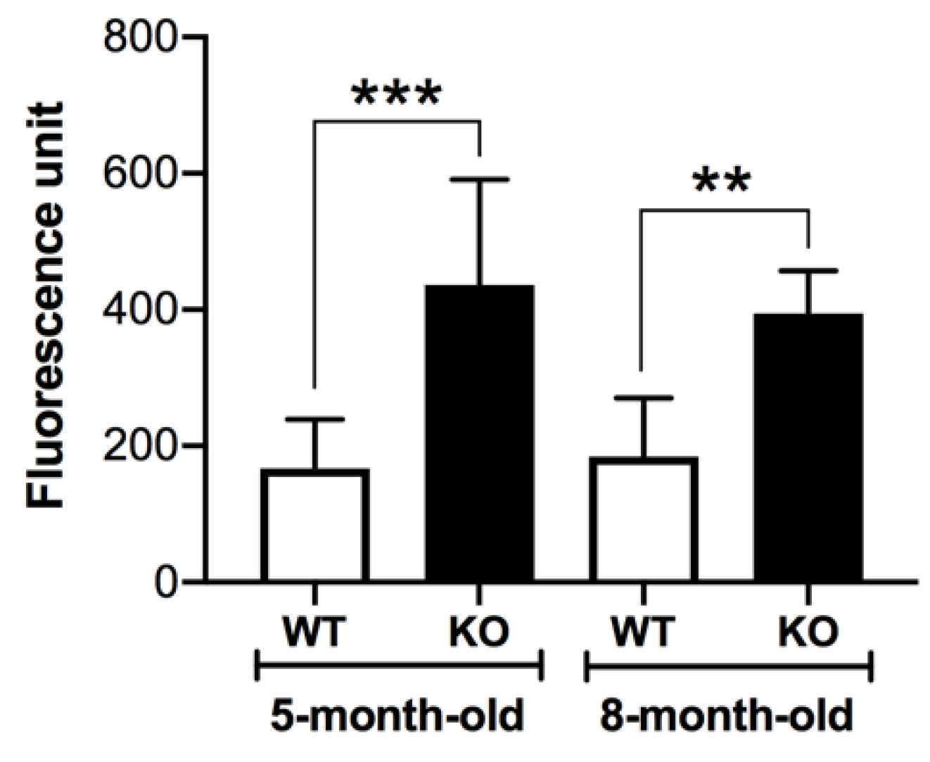 Antioxidants 10 00912 g006 Antioxidants 10 00912 g006