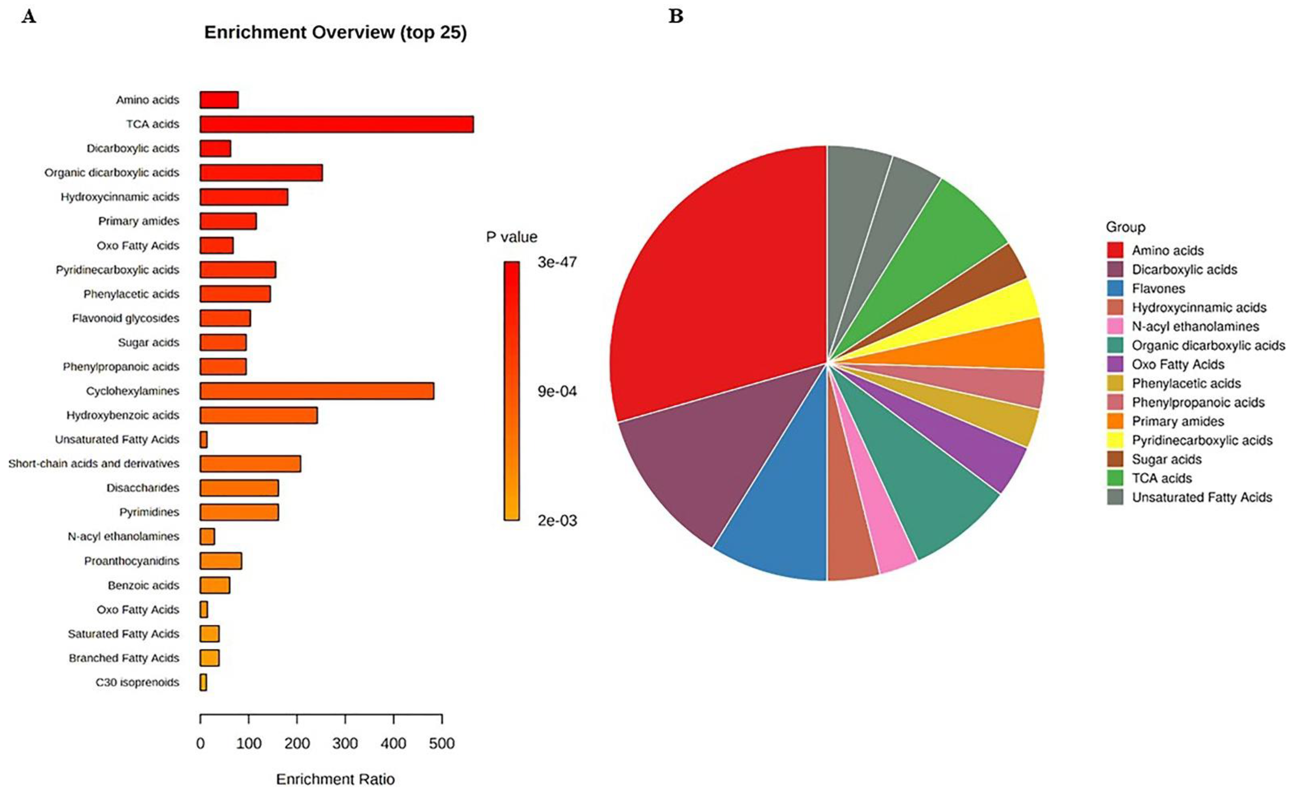 Antioxidants 10 00914 g003