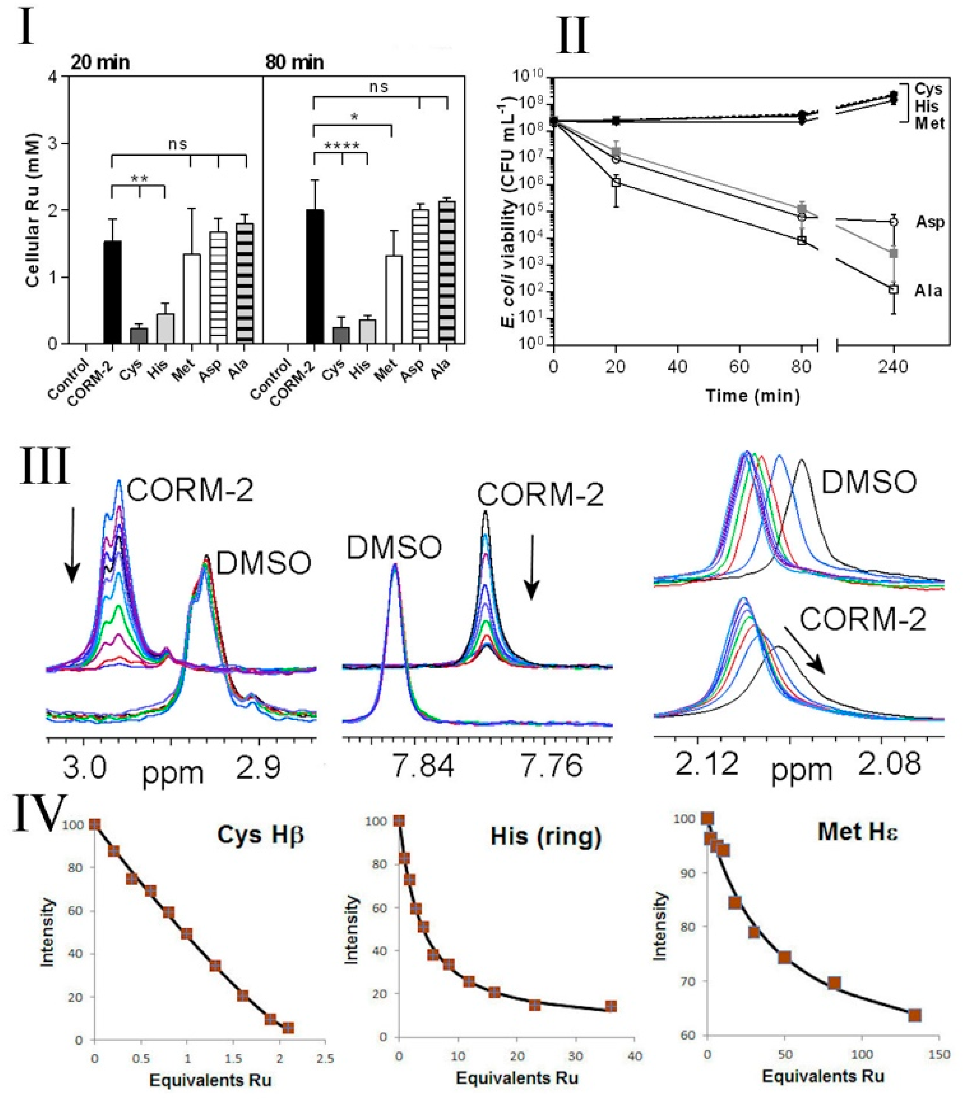 Antioxidants 10 00915 g005