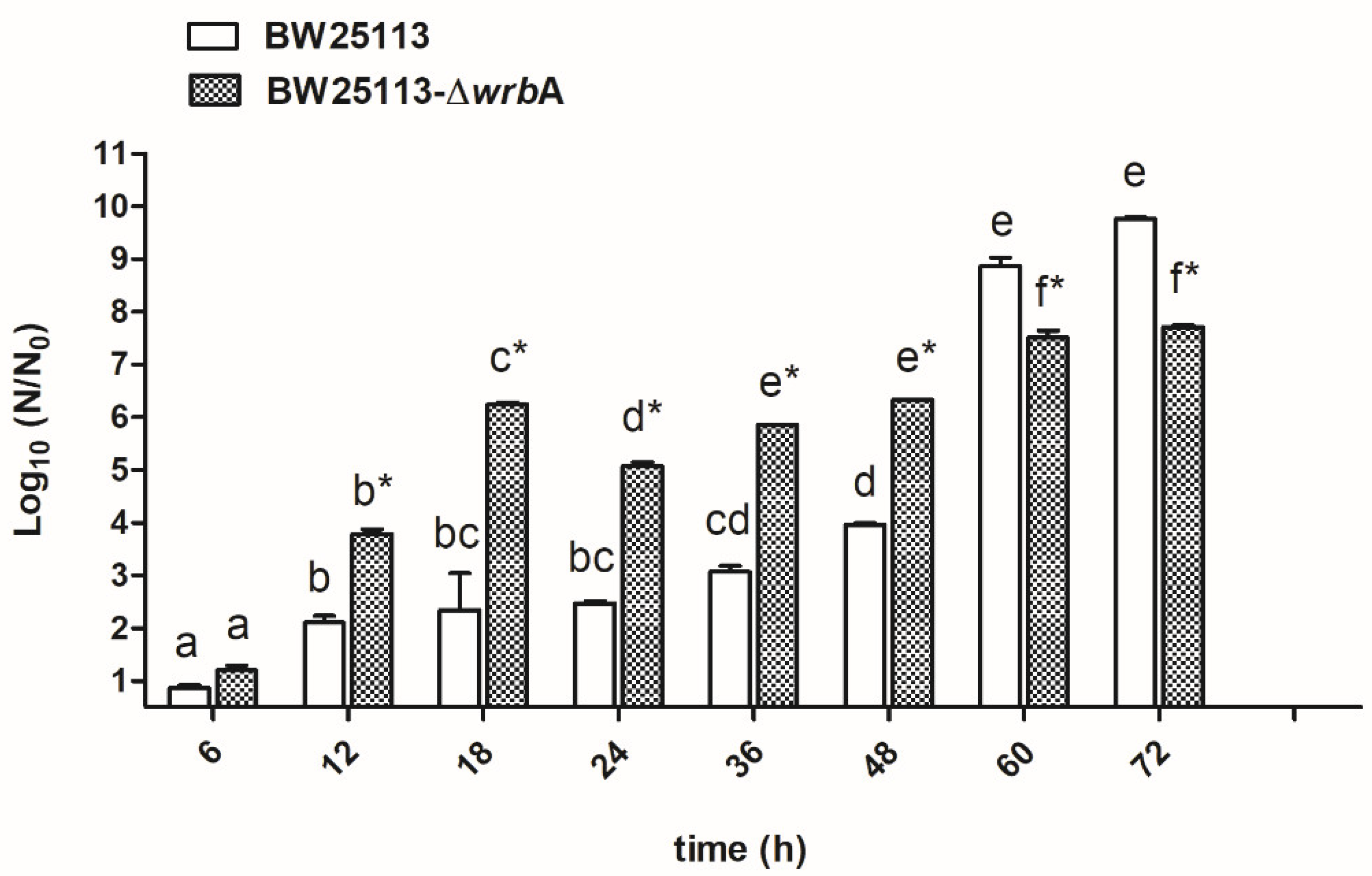 Antioxidants 10 00919 g001