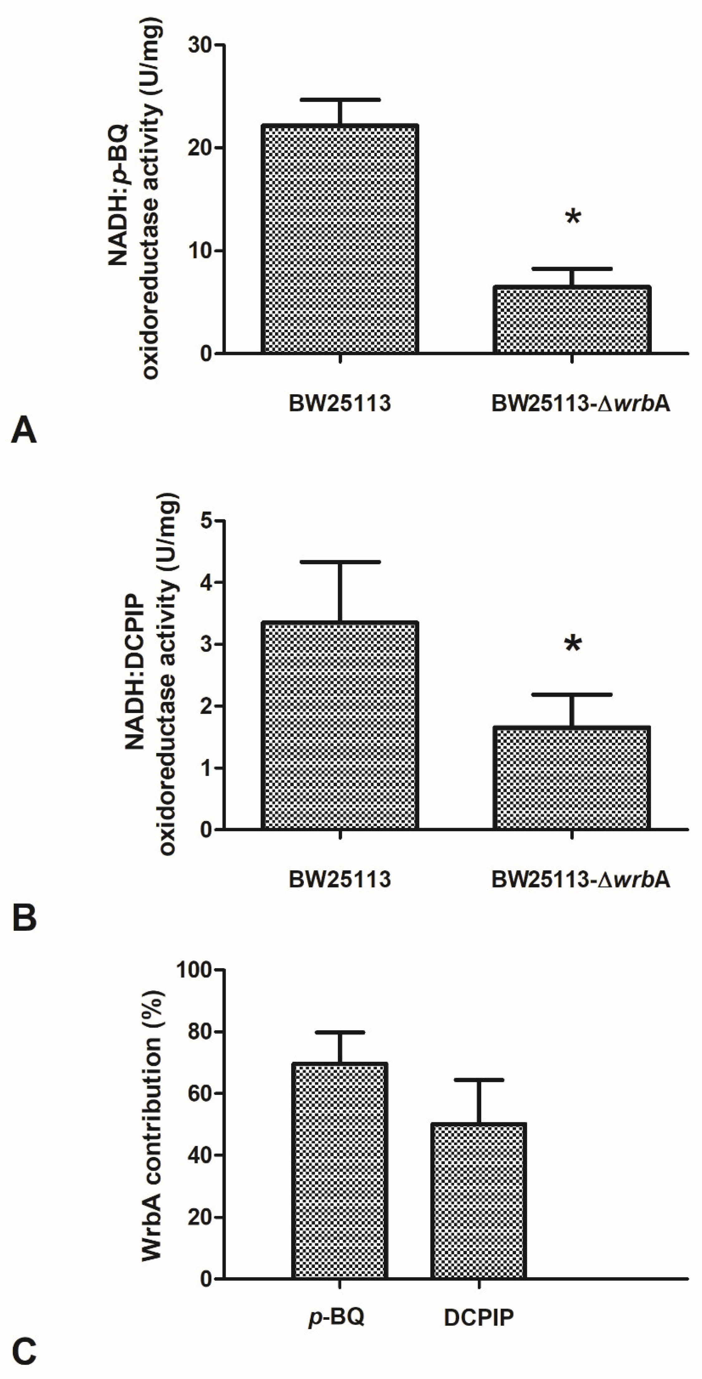 Antioxidants 10 00919 g007