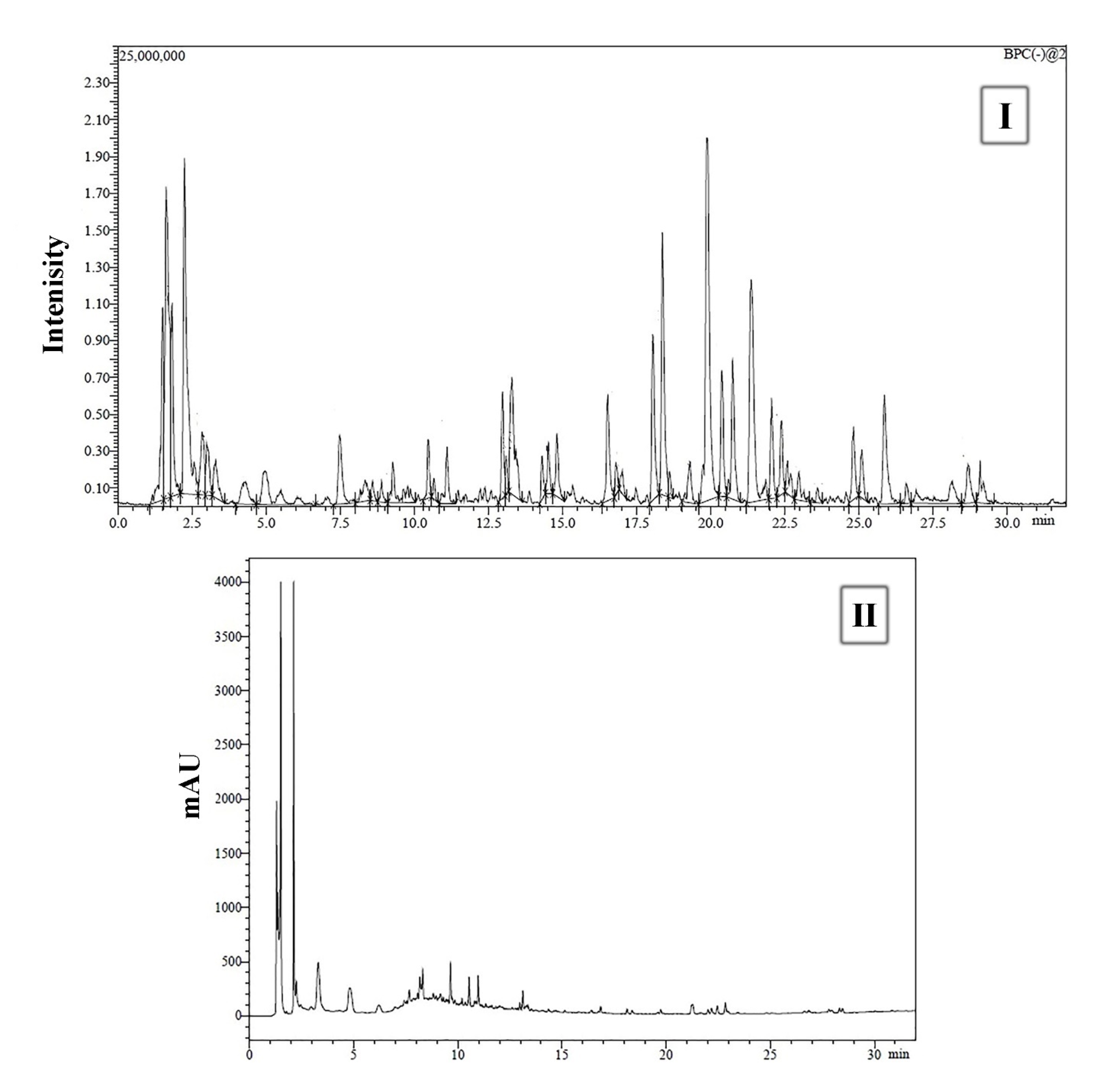 Antioxidants 10 00922 g001 Antioxidants 10 00922 g001