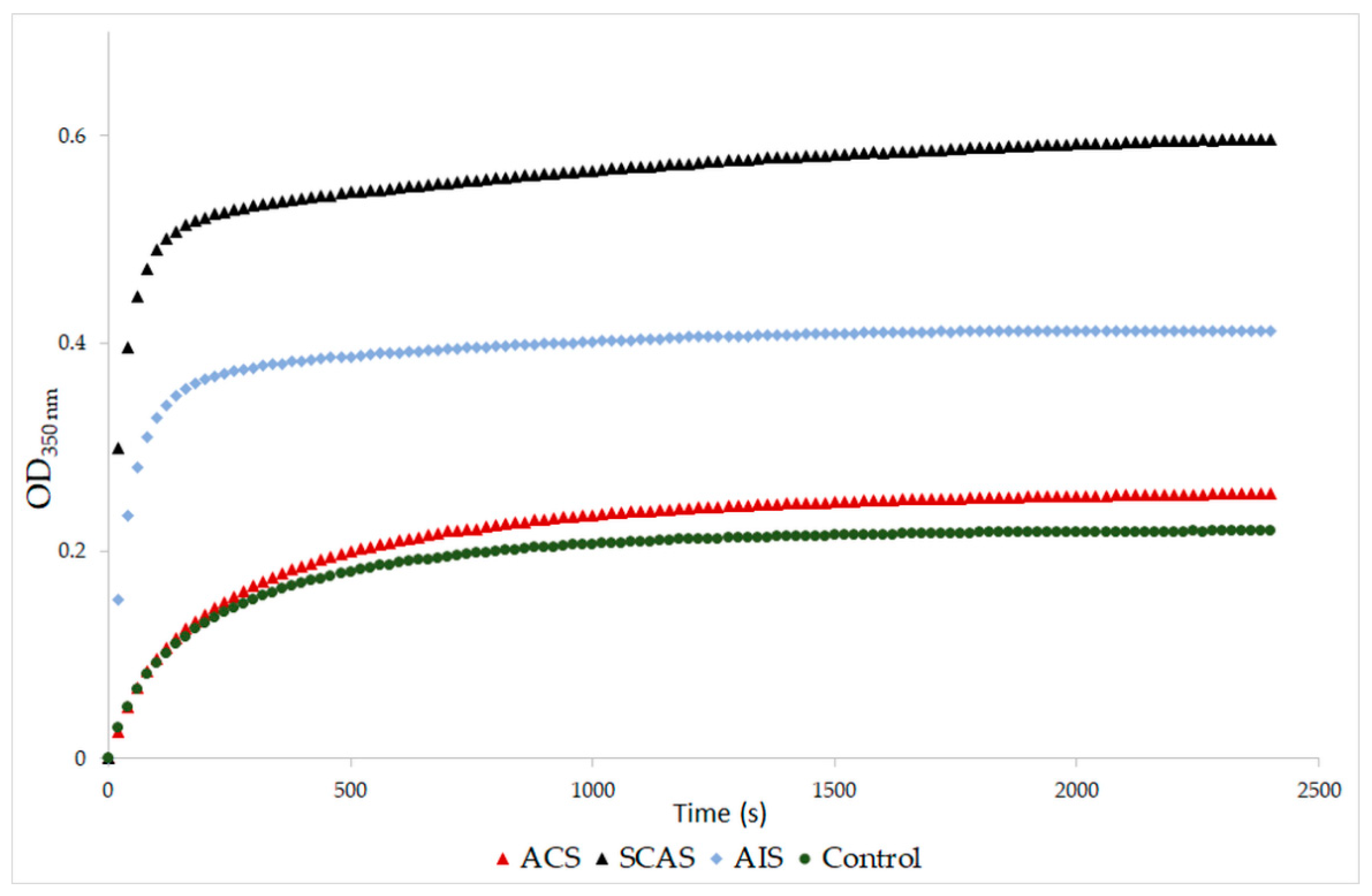 Antioxidants 10 00923 g001