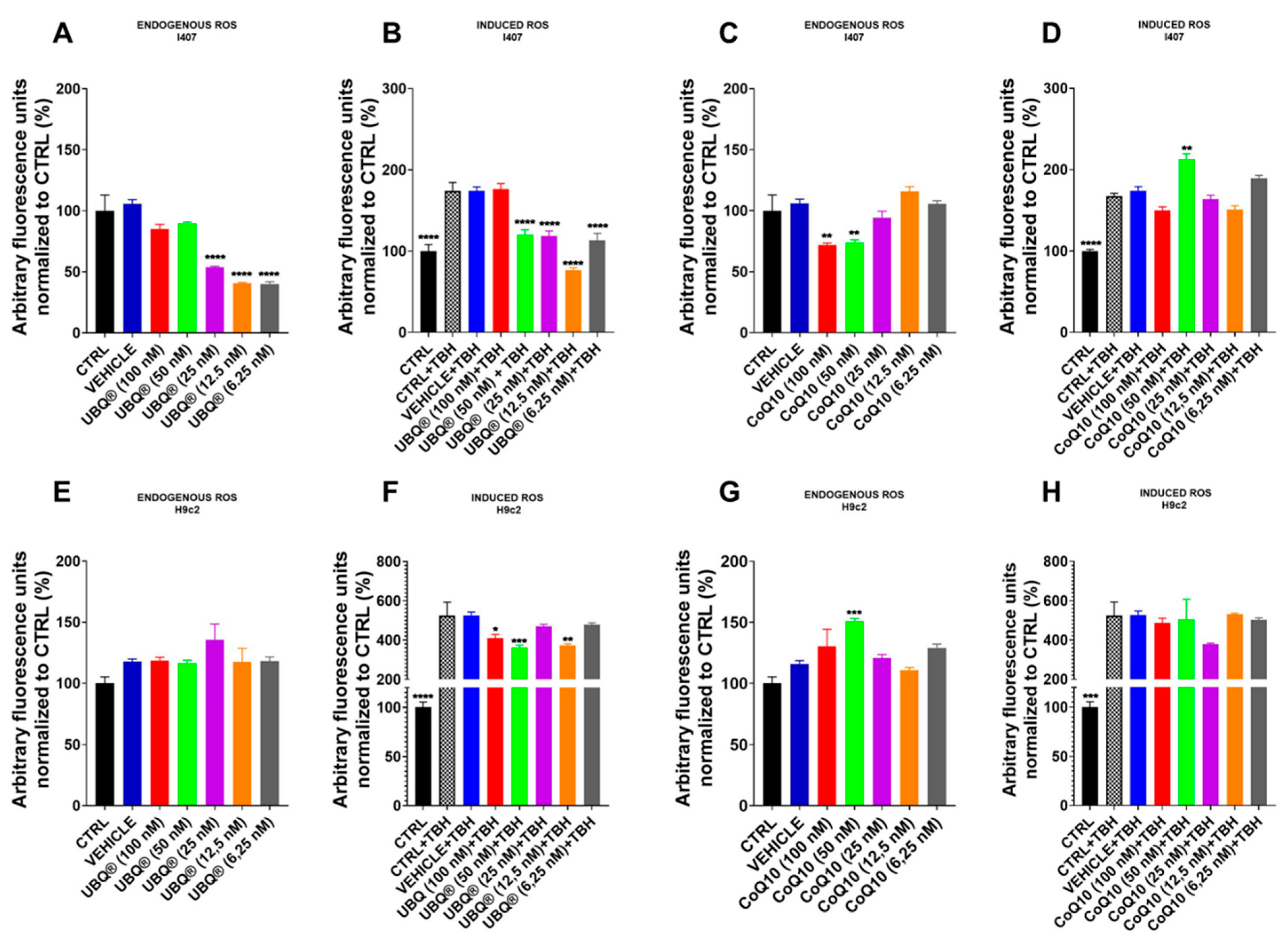 Antioxidants 10 00927 g004