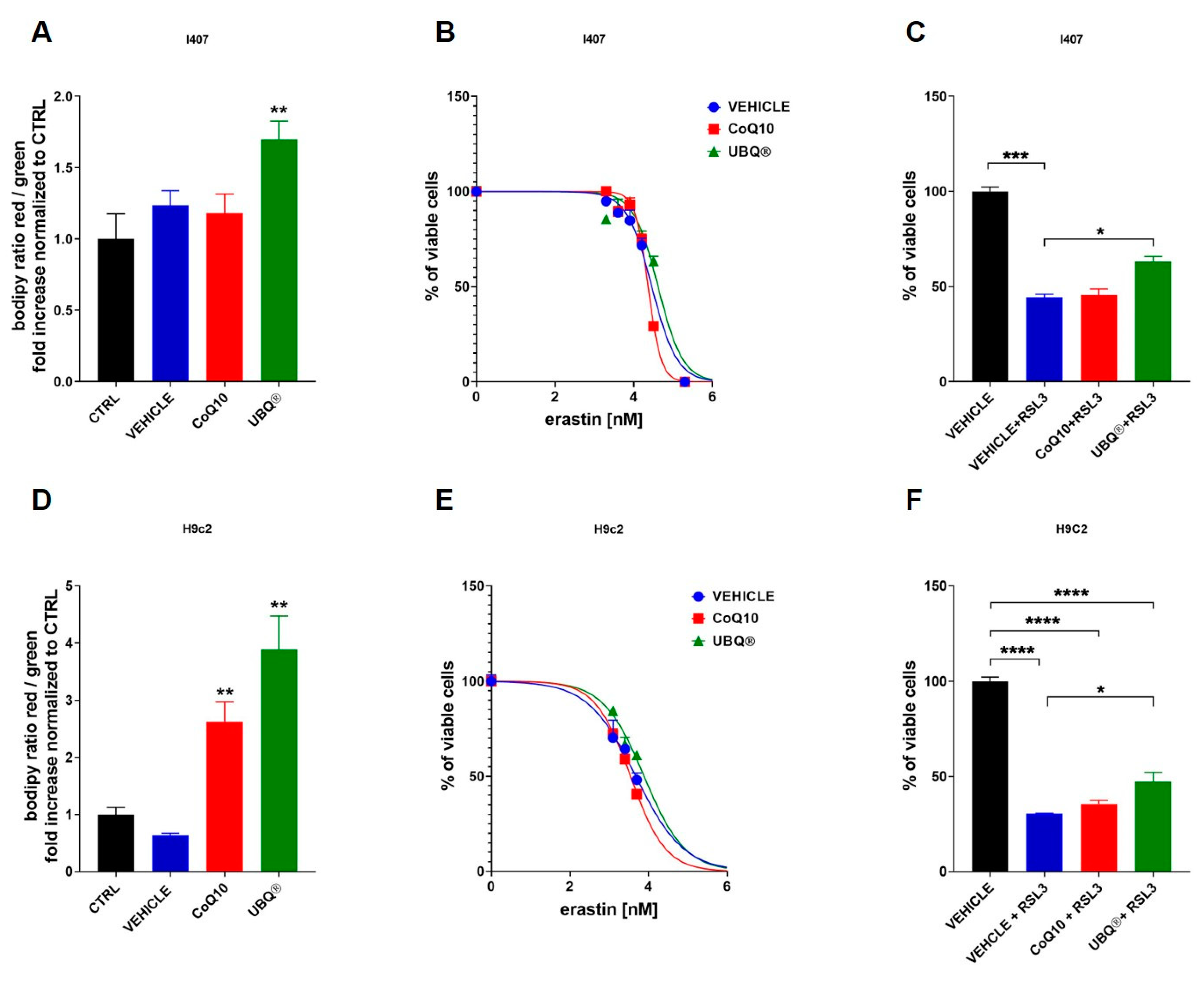 Antioxidants 10 00927 g005