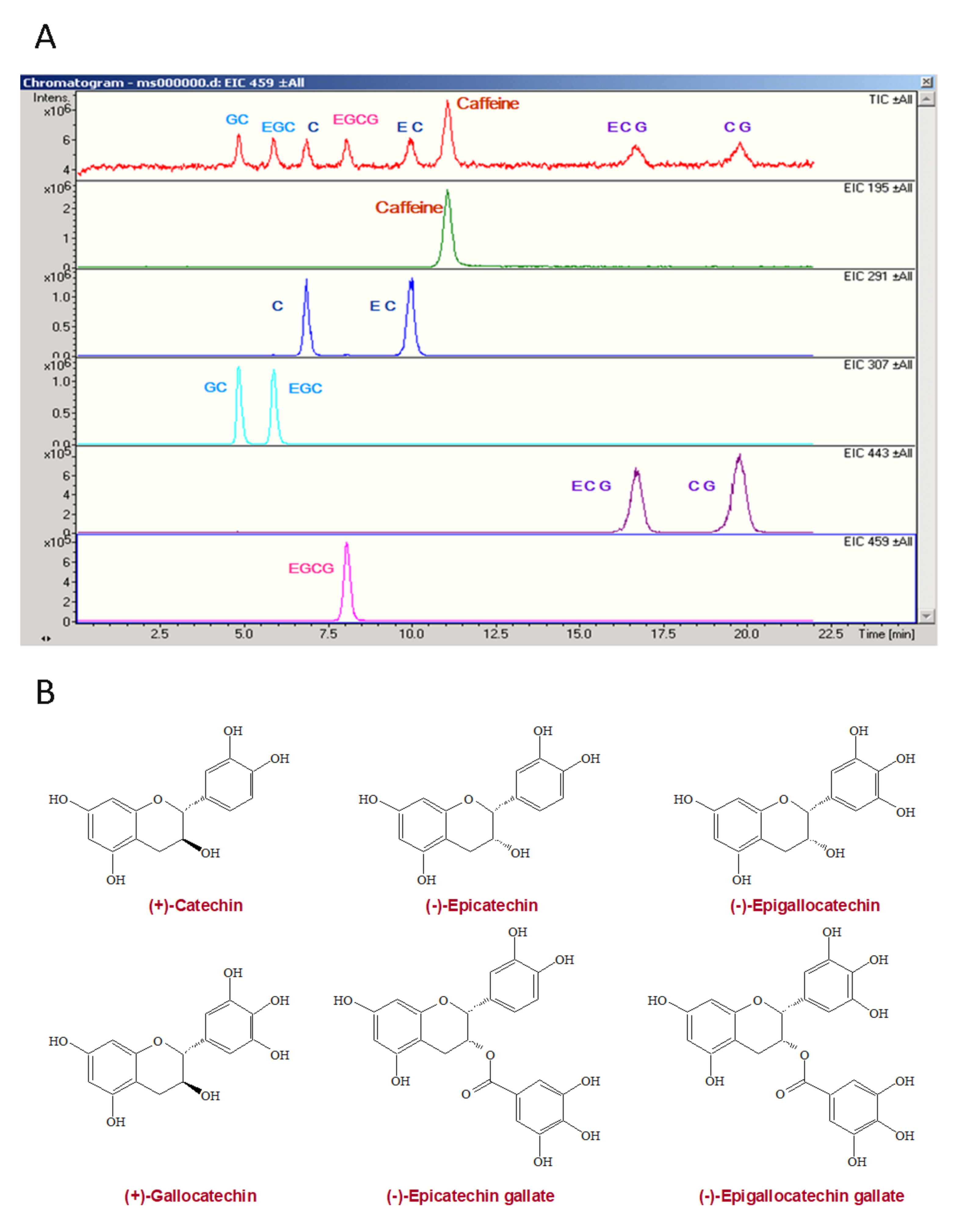 Antioxidants 10 00928 g001 Antioxidants 10 00928 g001