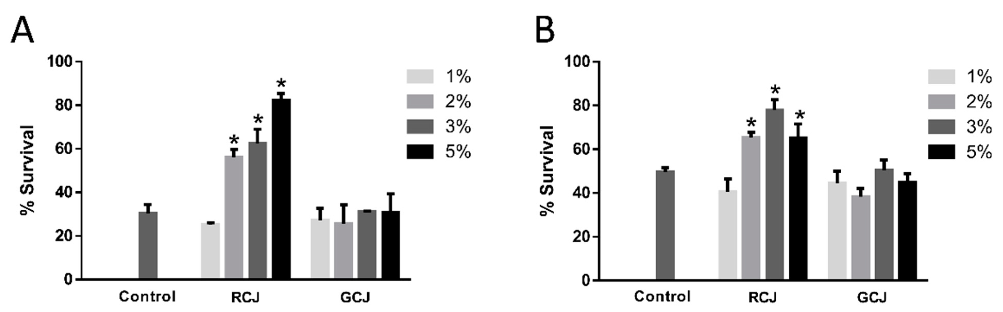 Antioxidants 10 00930 g003