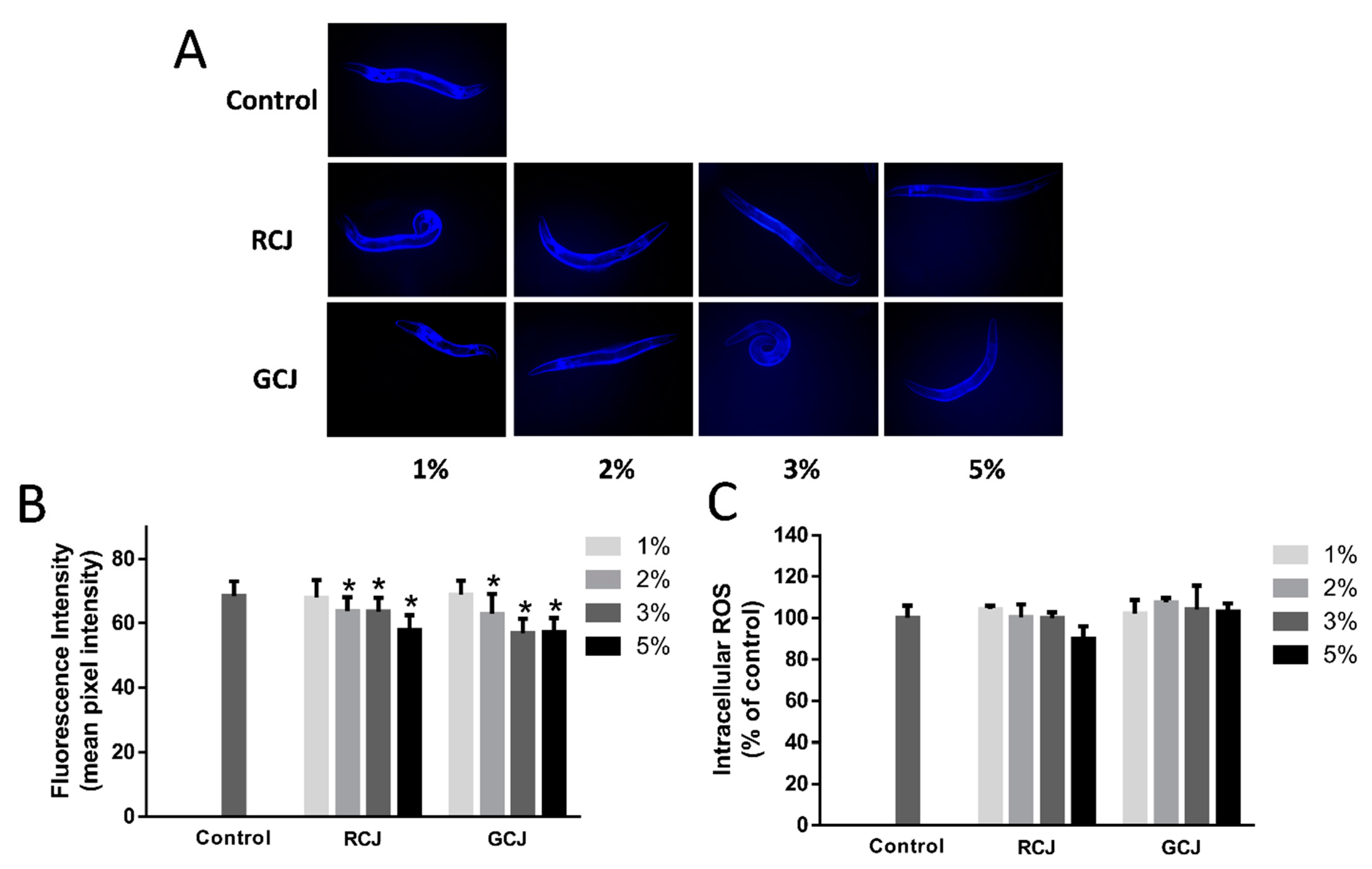 Antioxidants 10 00930 g004