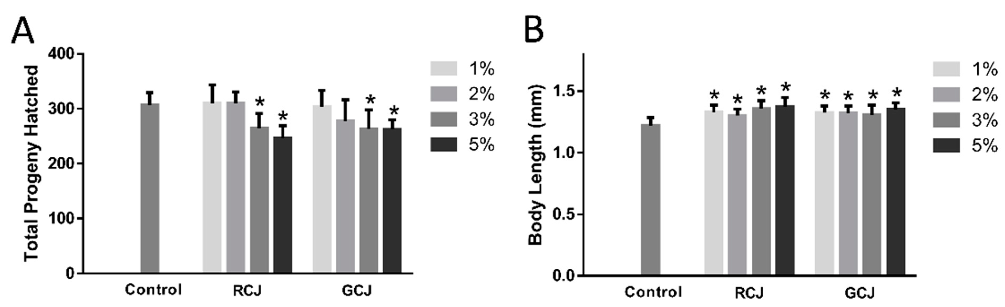 Antioxidants 10 00930 g005
