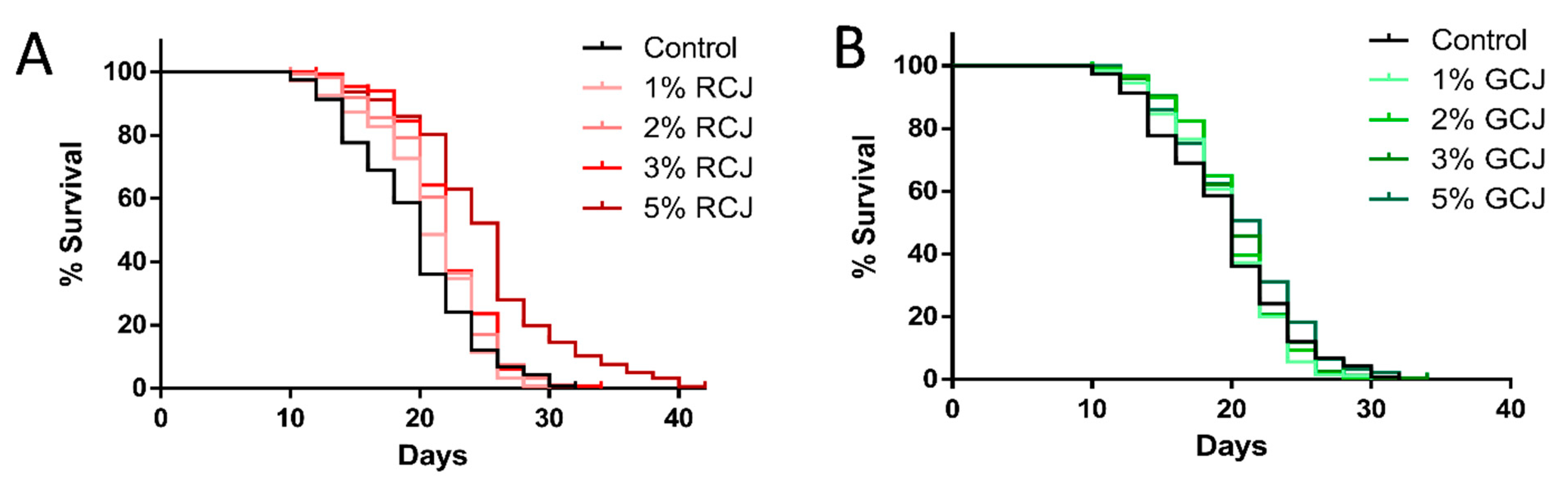 Antioxidants 10 00930 g006