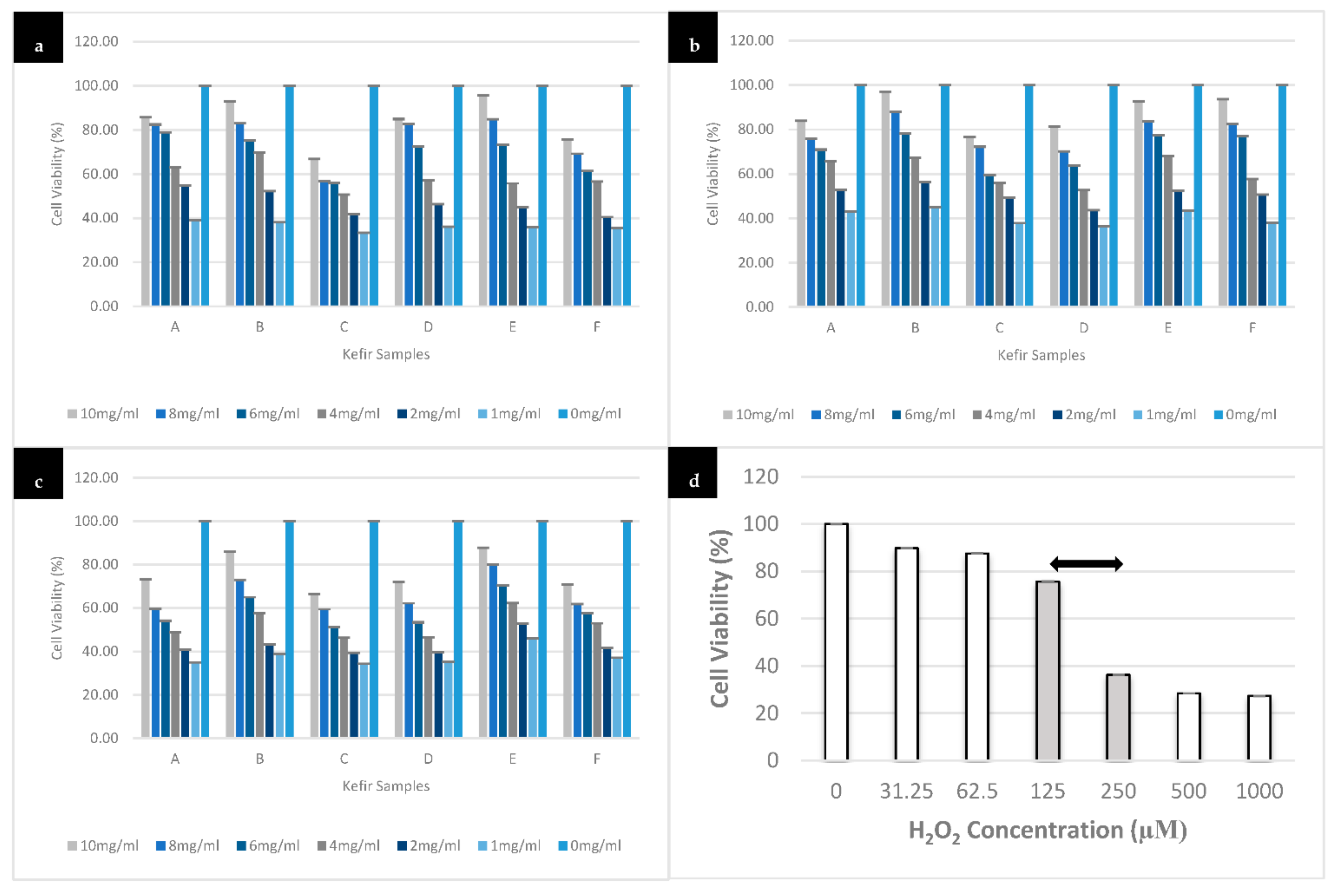 Antioxidants 10 00940 g003