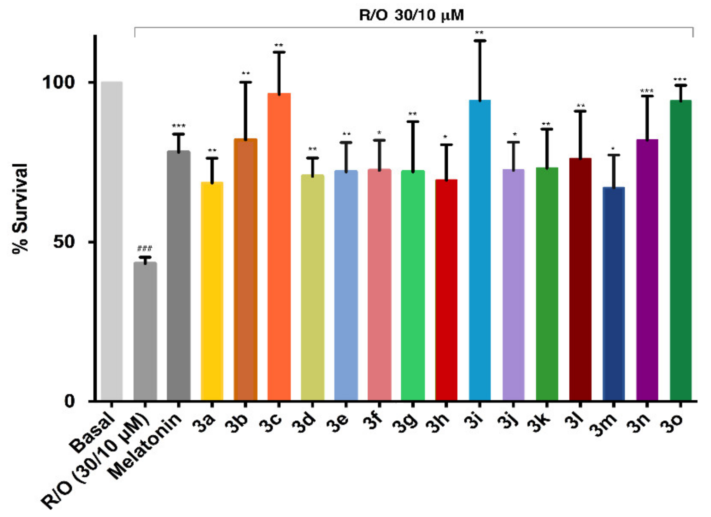Antioxidants 10 00941 g005