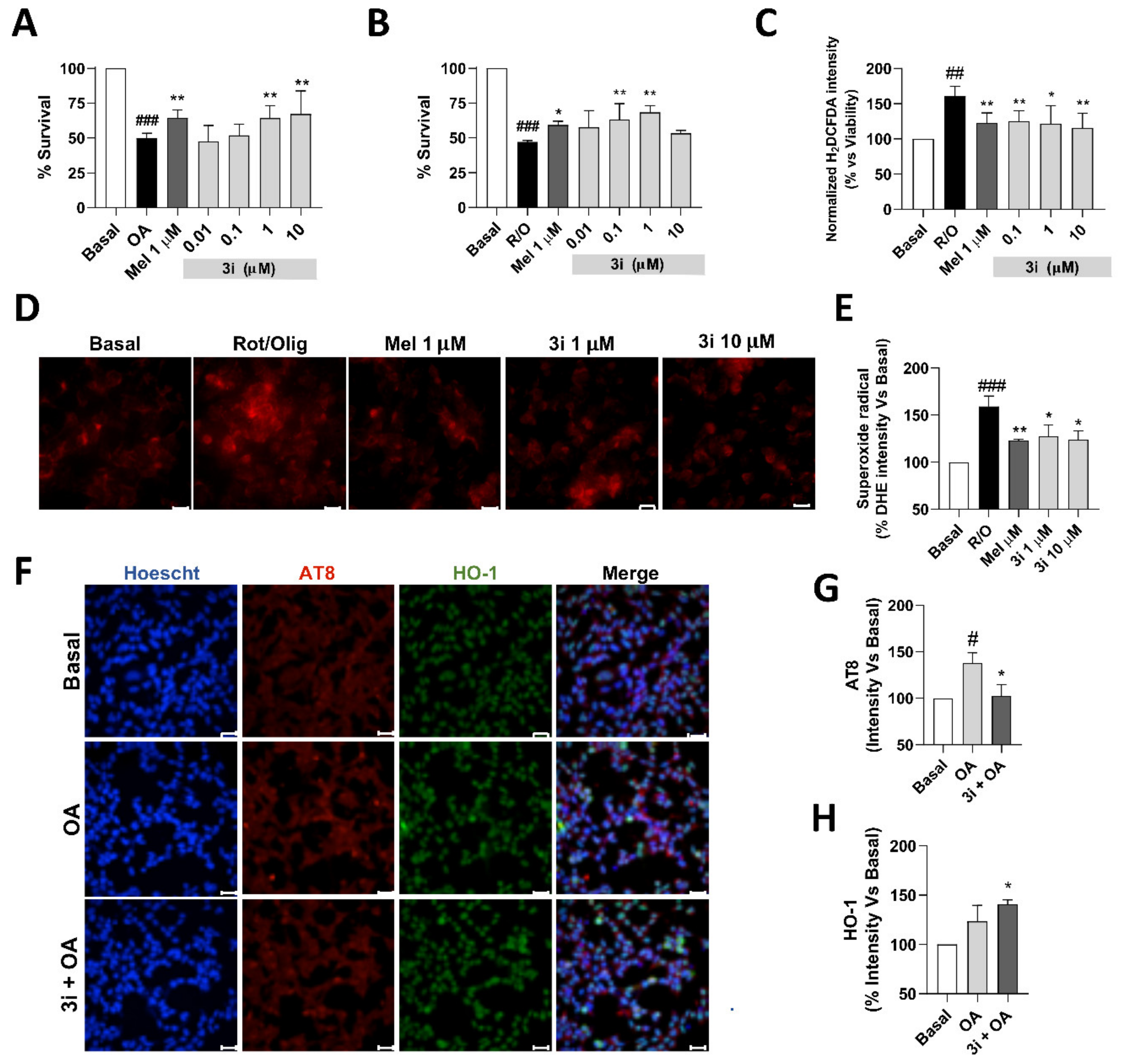 Antioxidants 10 00941 g007