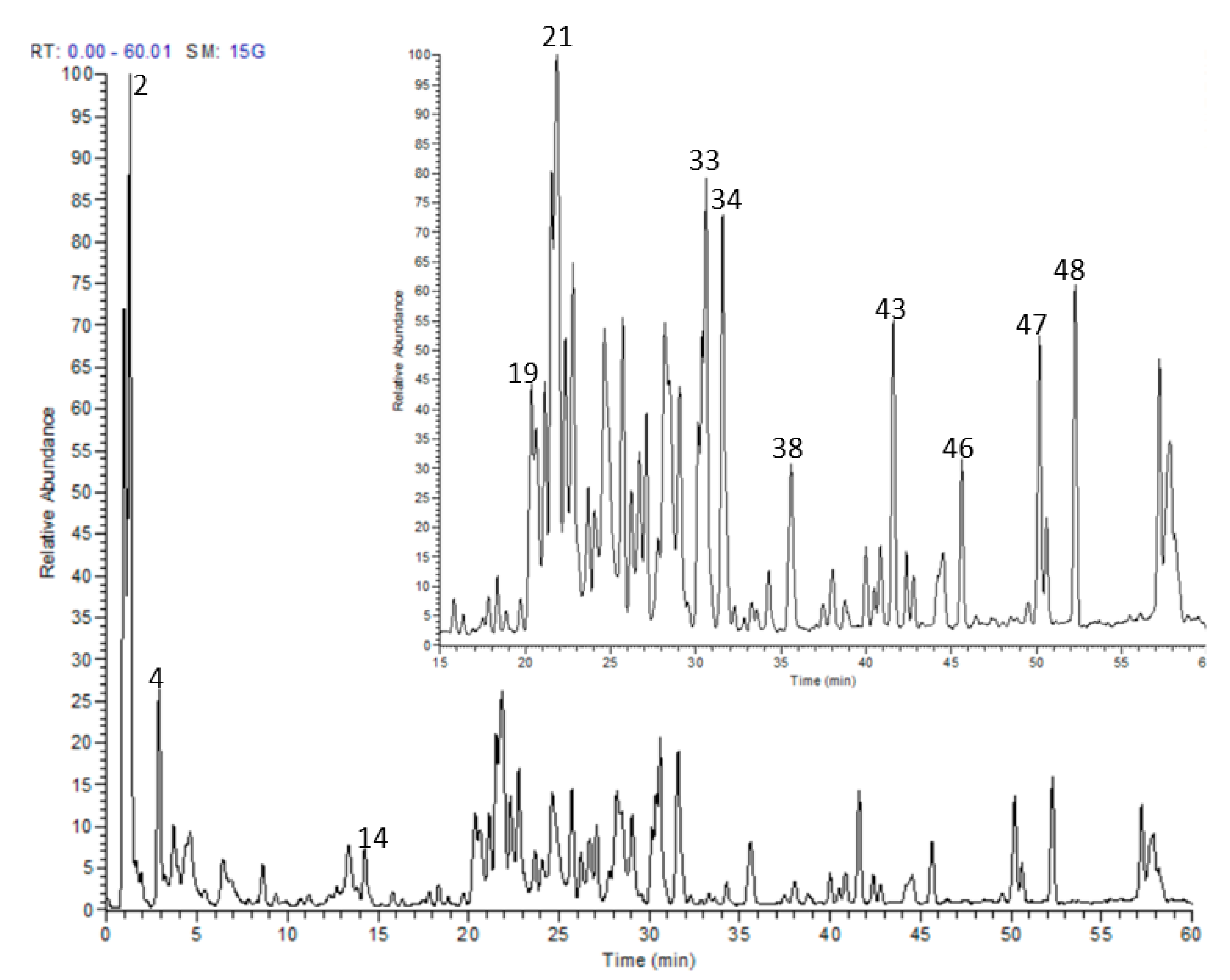 Antioxidants 10 00947 g001