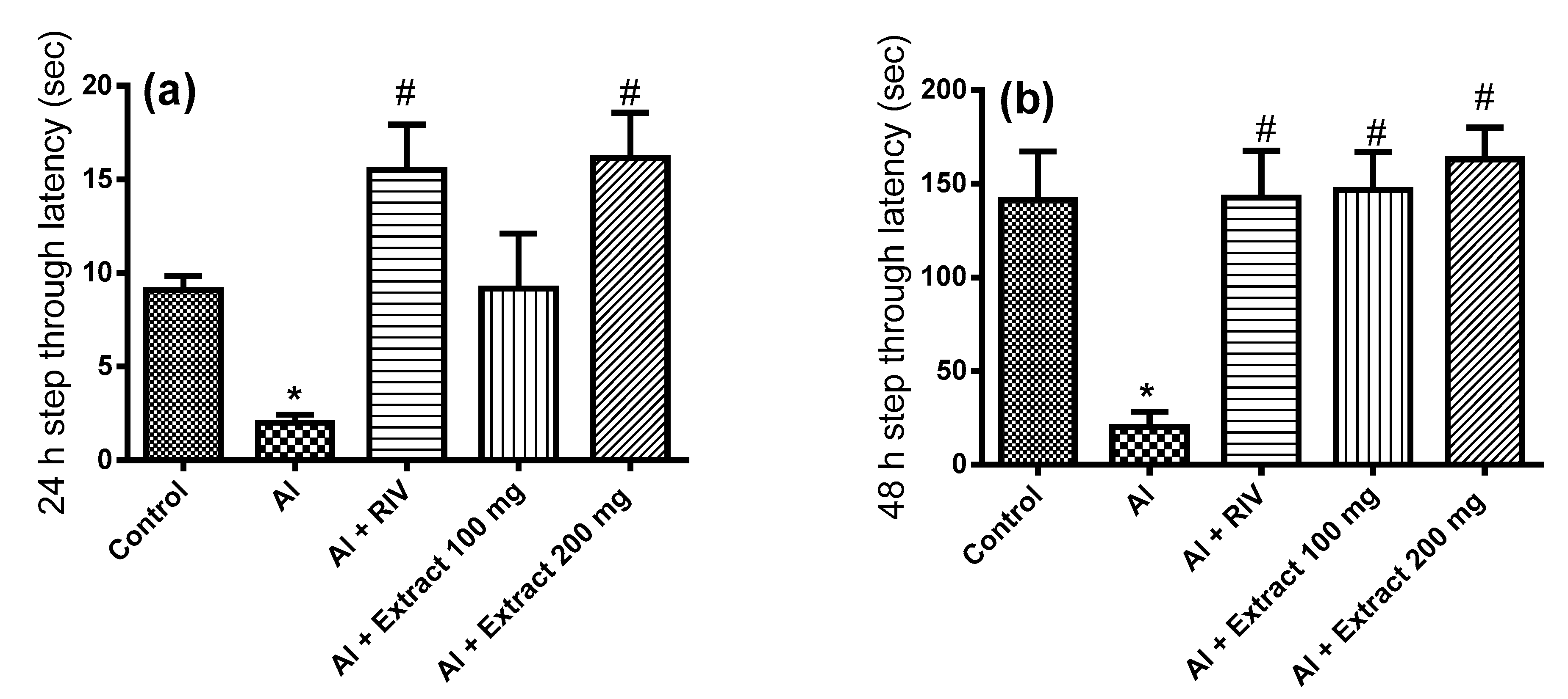 Antioxidants 10 00947 g002