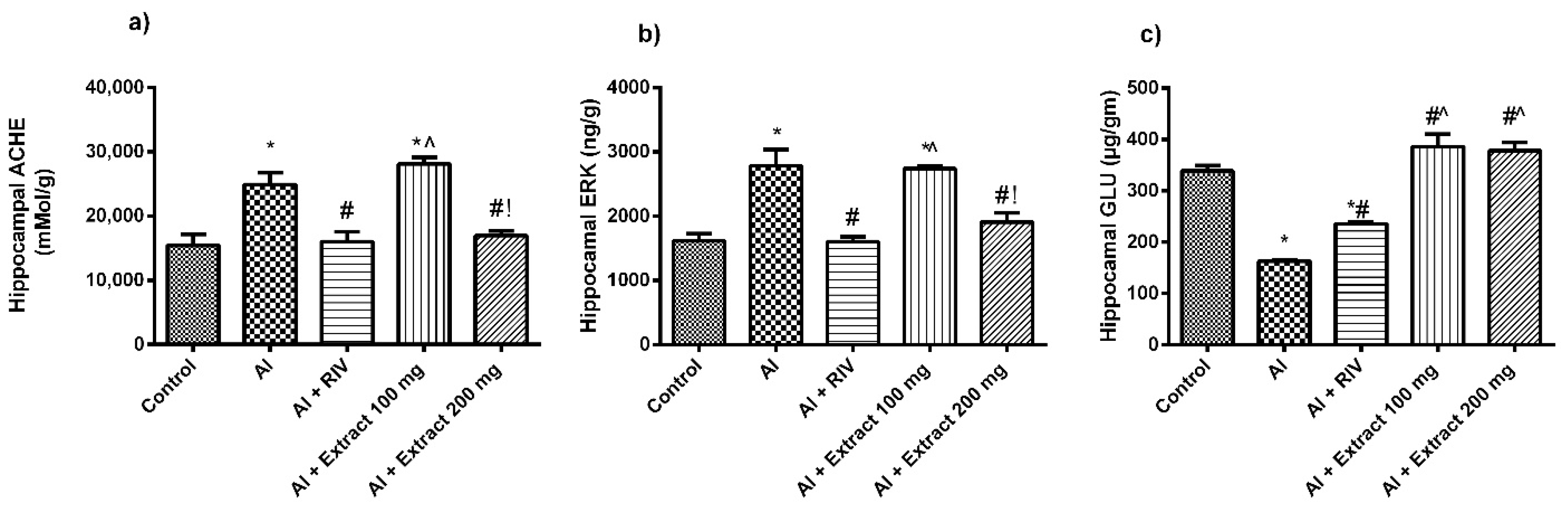Antioxidants 10 00947 g003
