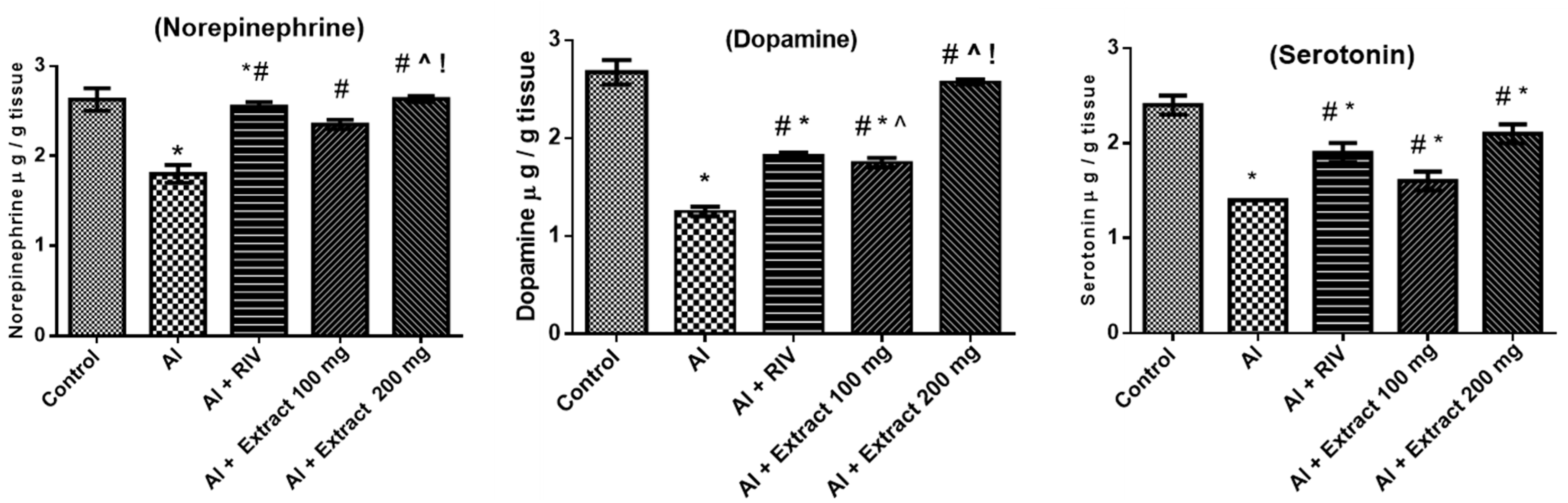 Antioxidants 10 00947 g004