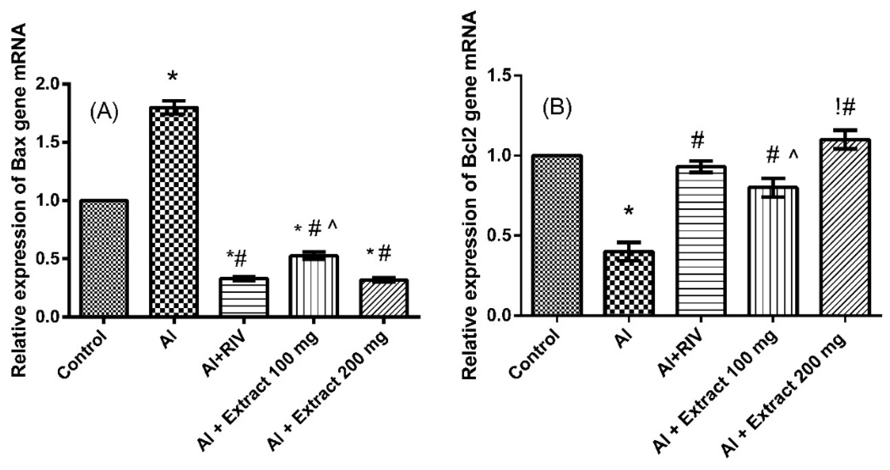Antioxidants 10 00947 g005