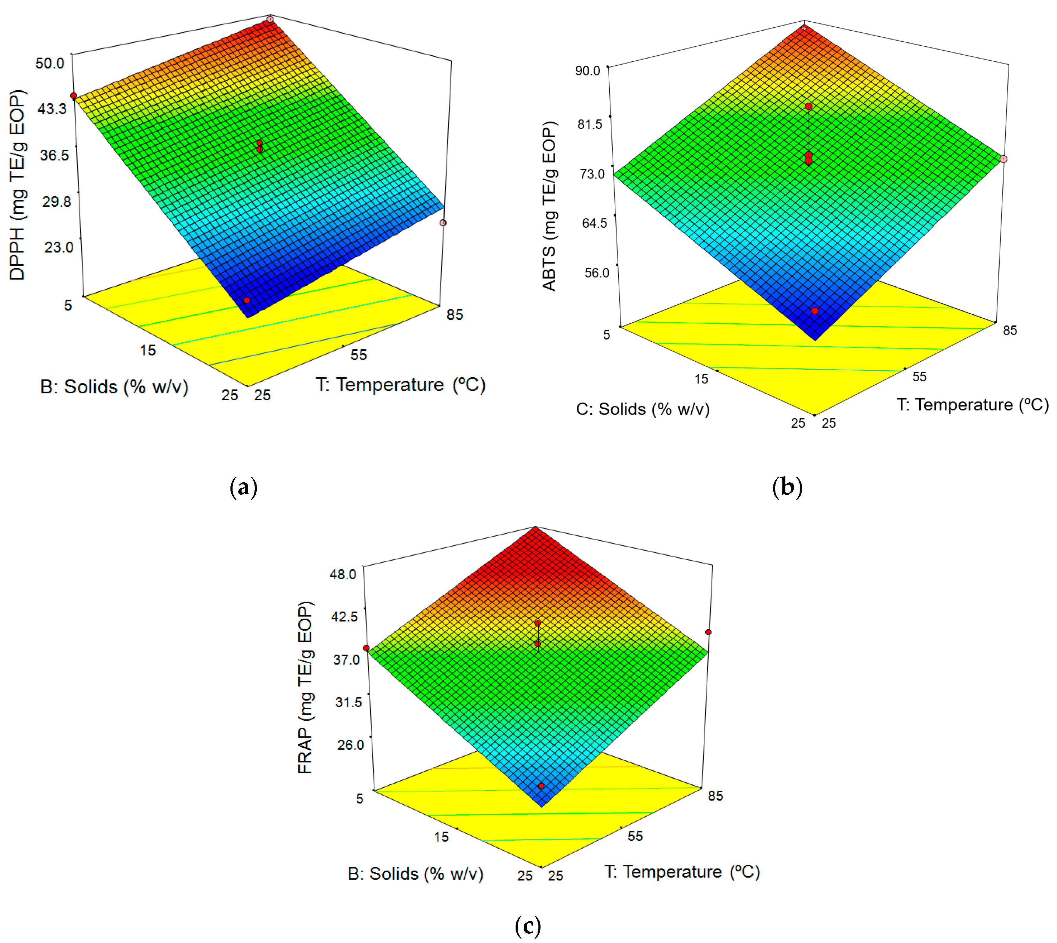 Antioxidants 10 00948 g001