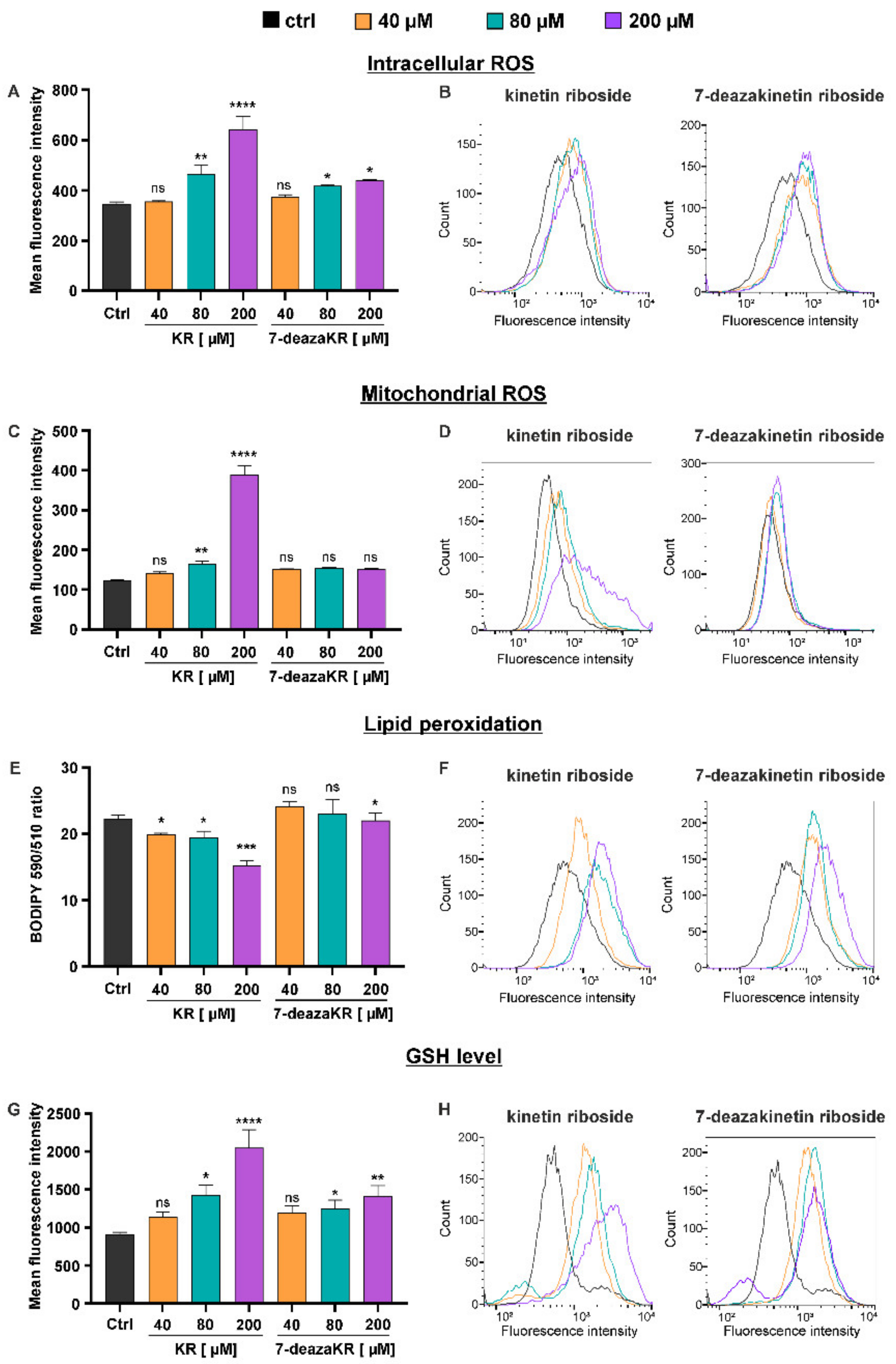 Antioxidants 10 00950 g007