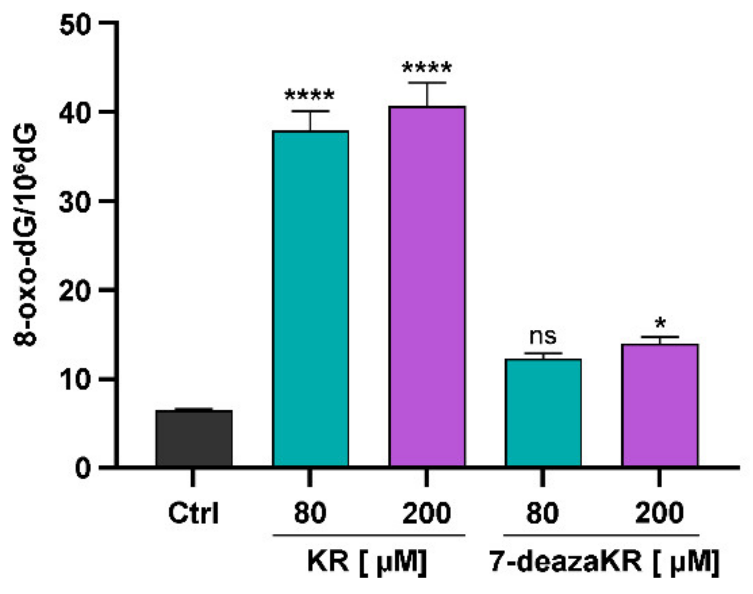 Antioxidants 10 00950 g008