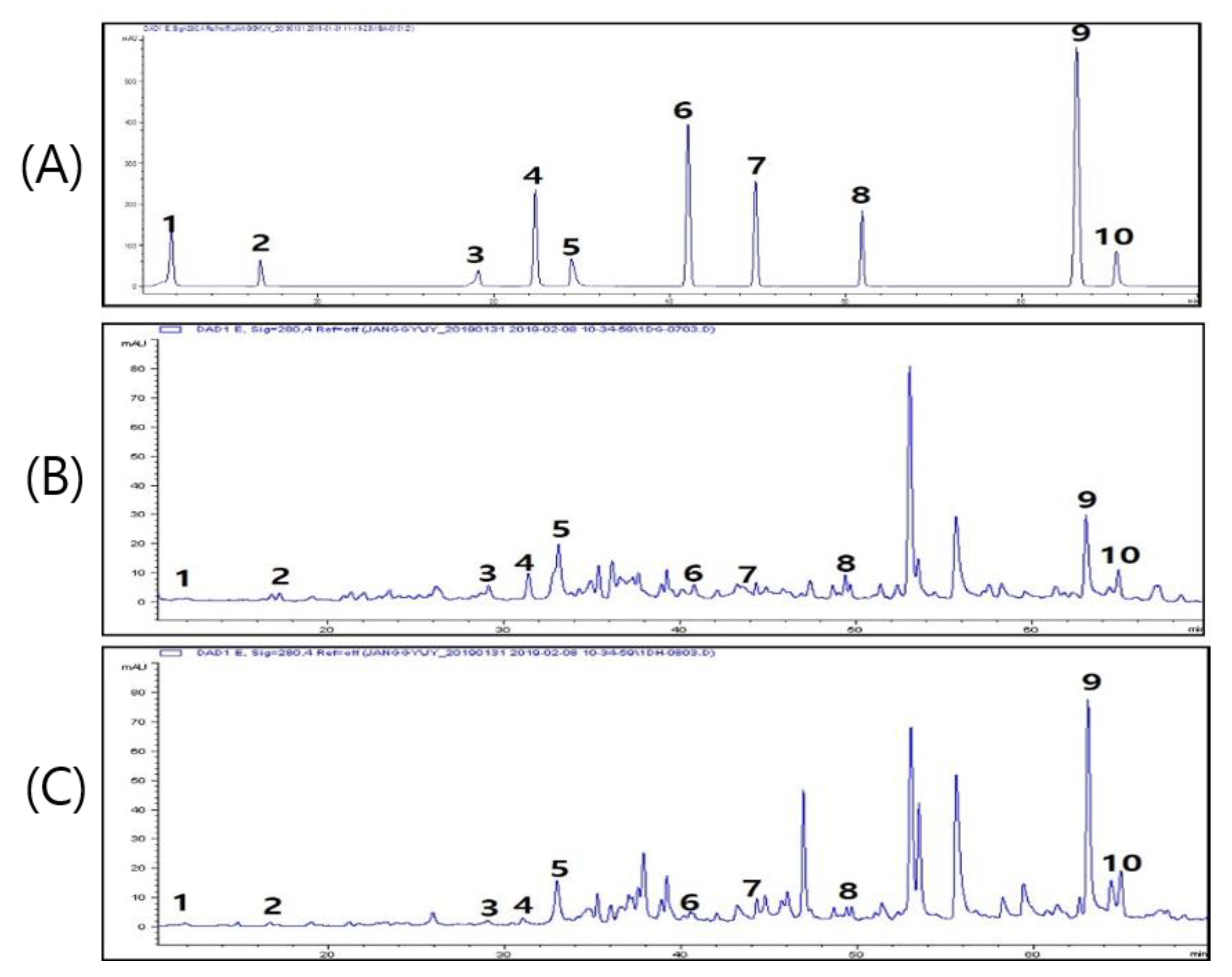 Antioxidants 10 00951 g003 Antioxidants 10 00951 g003