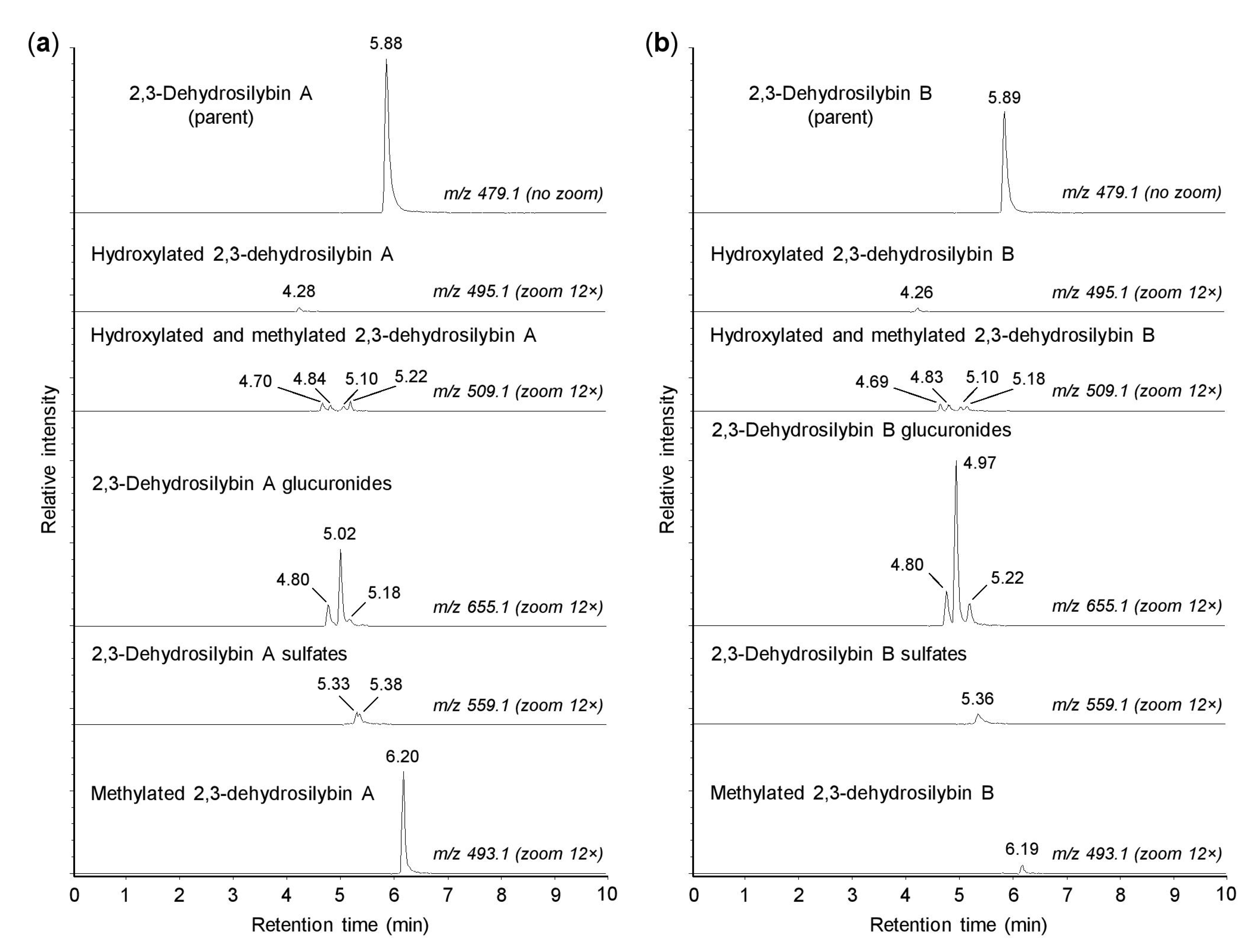 Antioxidants 10 00954 g002