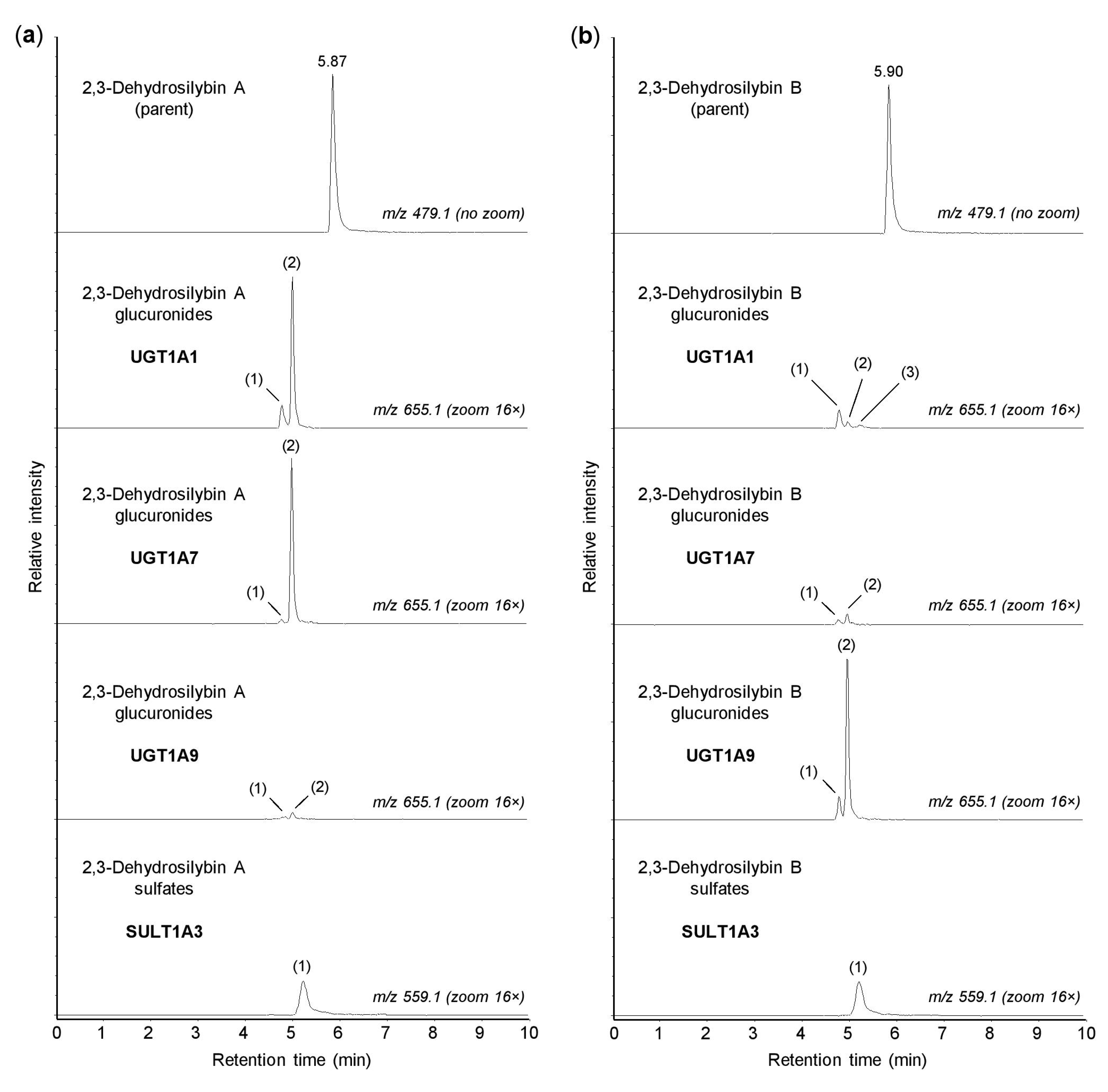 Antioxidants 10 00954 g003
