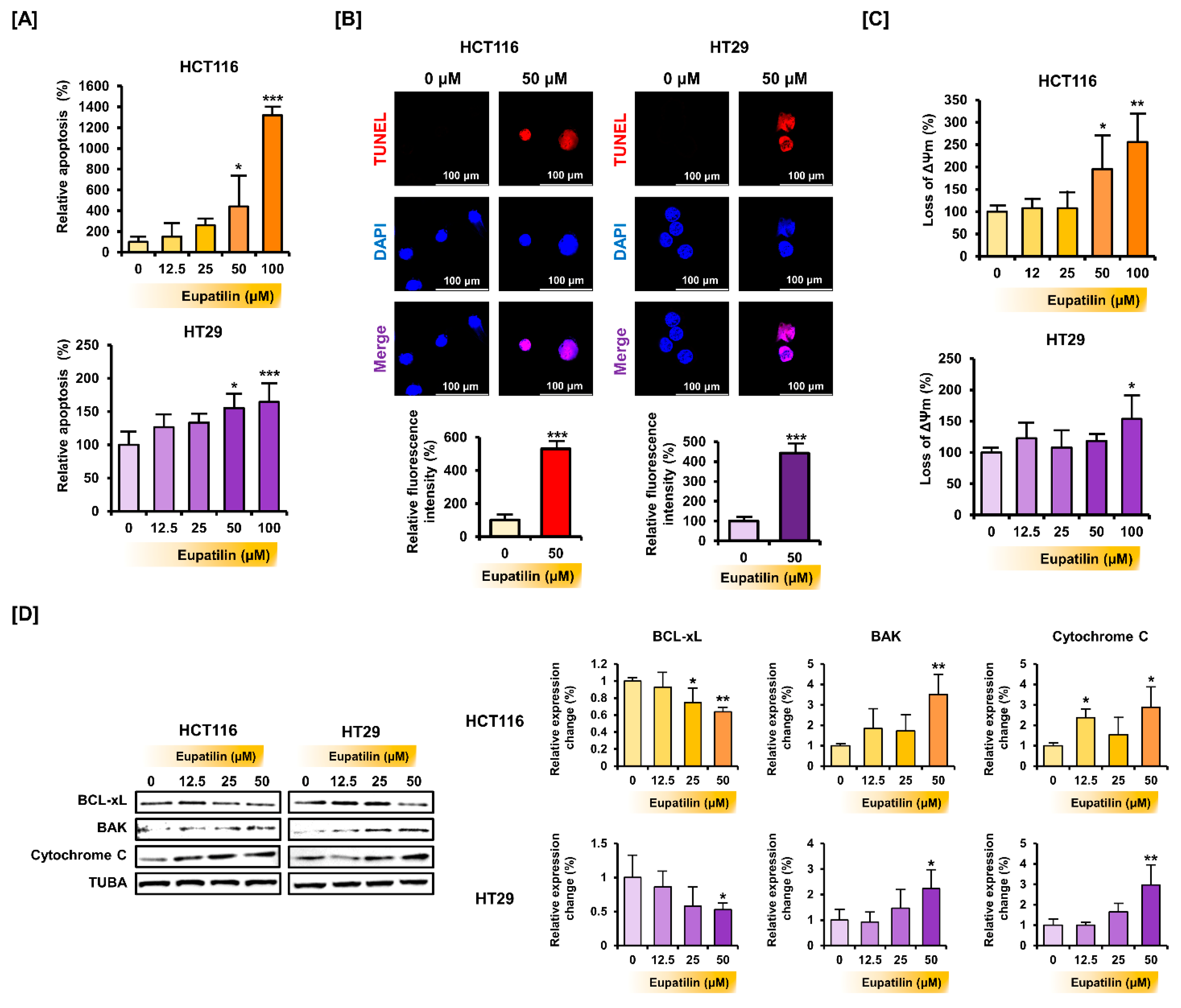Antioxidants 10 00957 g002 Antioxidants 10 00957 g002