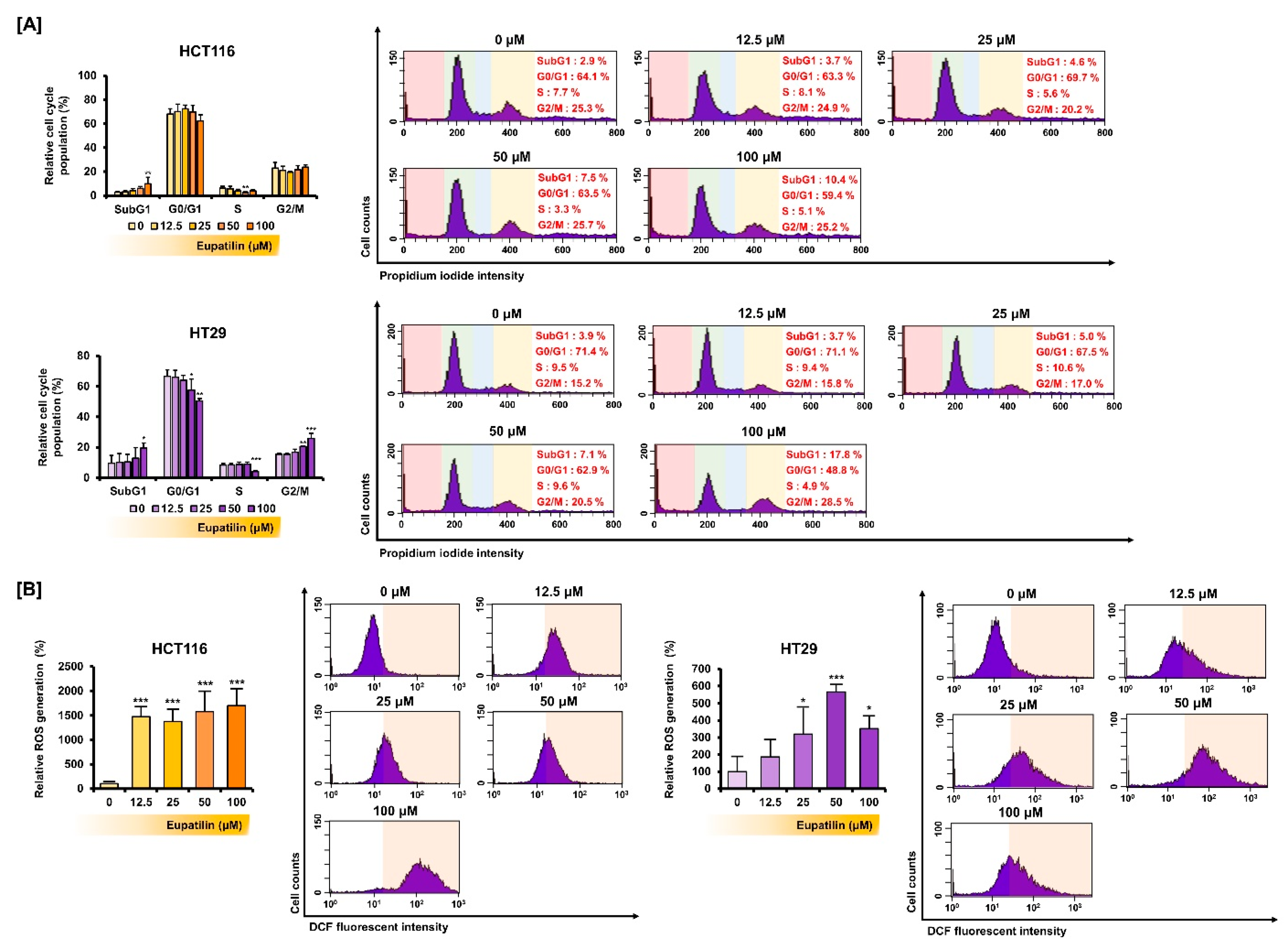Antioxidants 10 00957 g003 Antioxidants 10 00957 g003