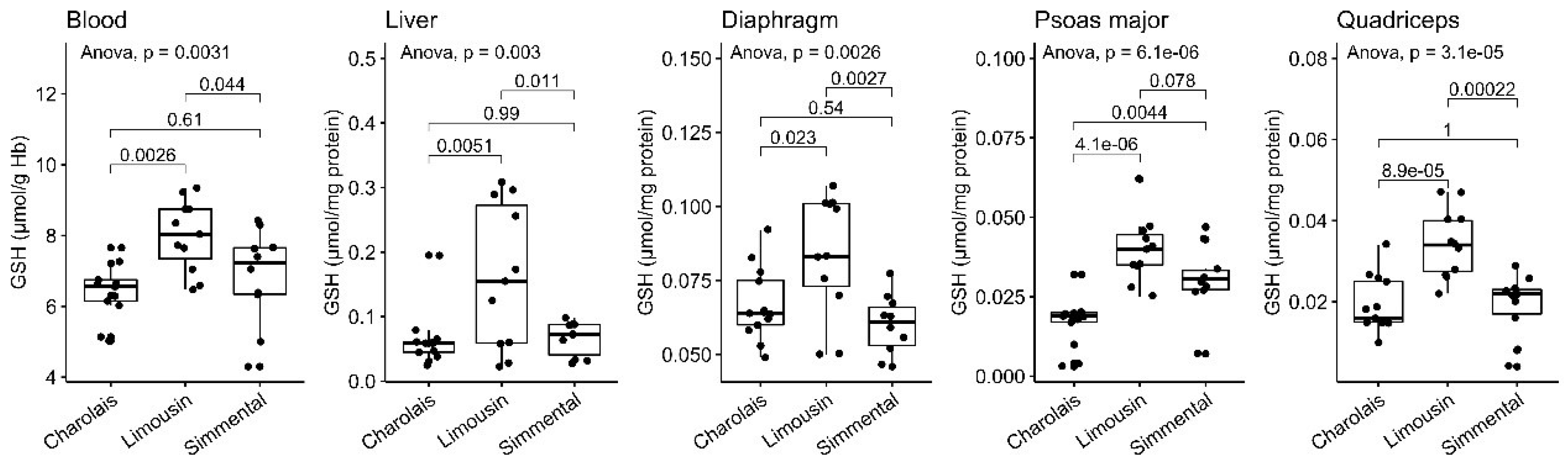 Antioxidants 10 00958 g001