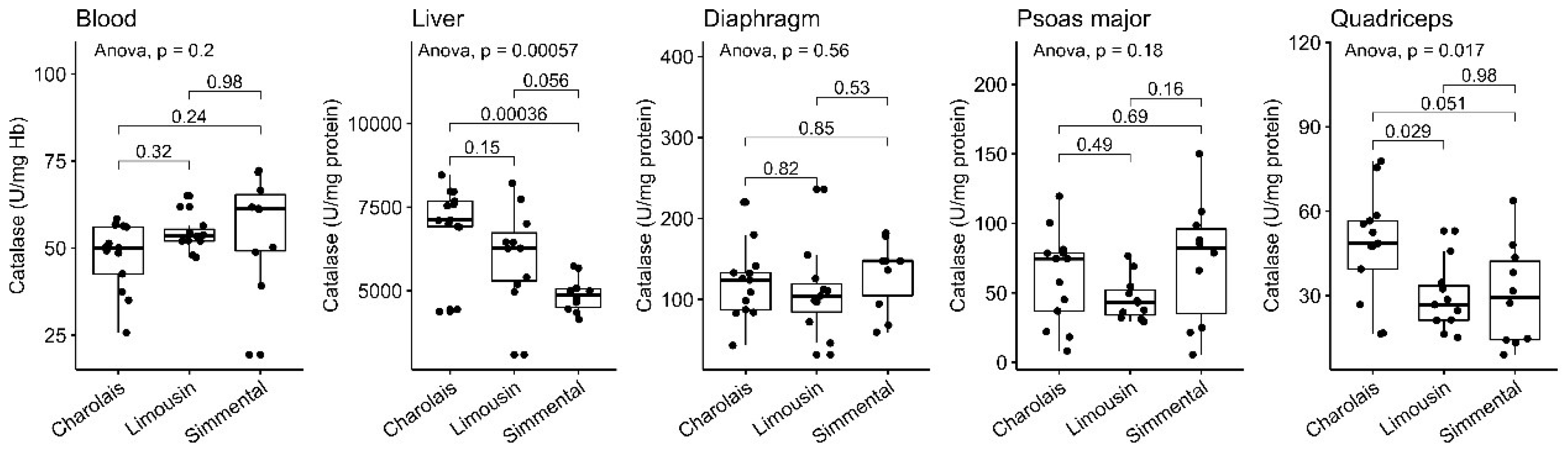 Antioxidants 10 00958 g002