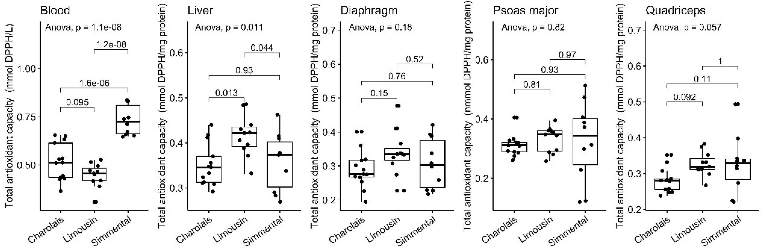 Antioxidants 10 00958 g003