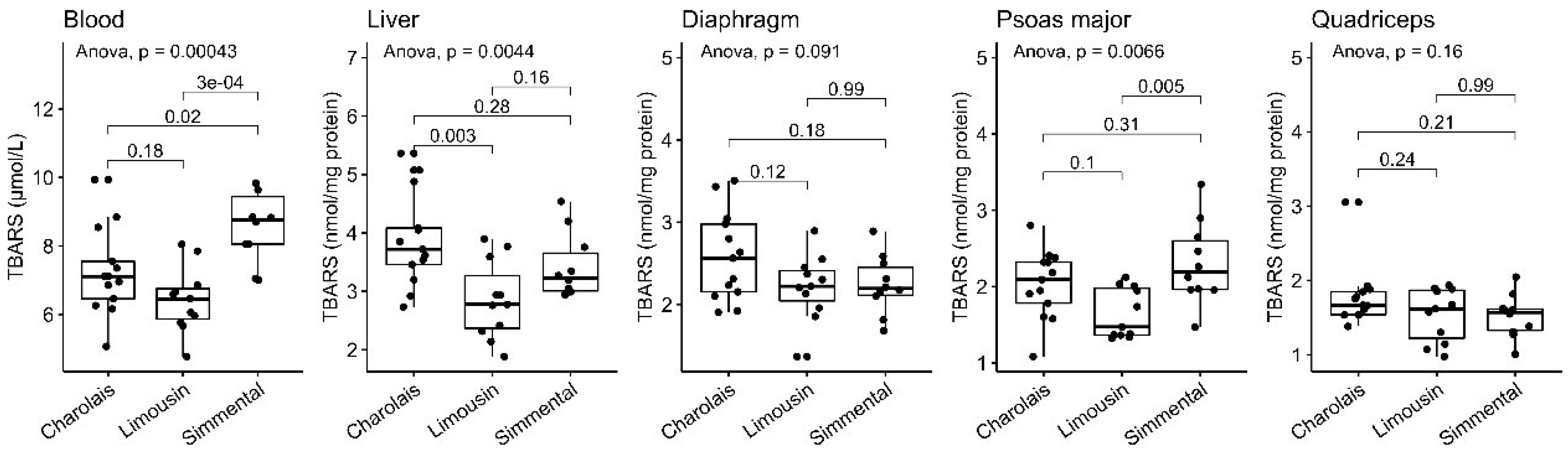 Antioxidants 10 00958 g004