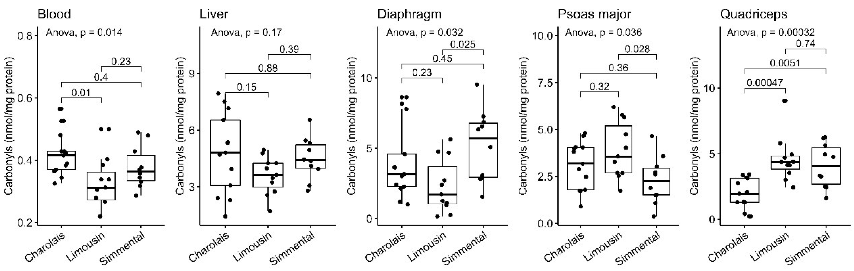 Antioxidants 10 00958 g005