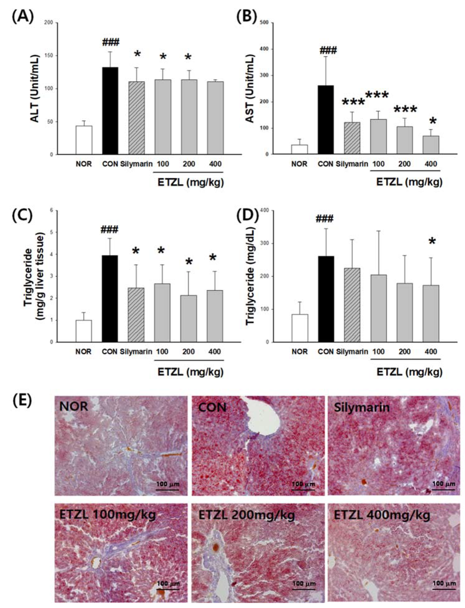 Antioxidants 10 00960 g003